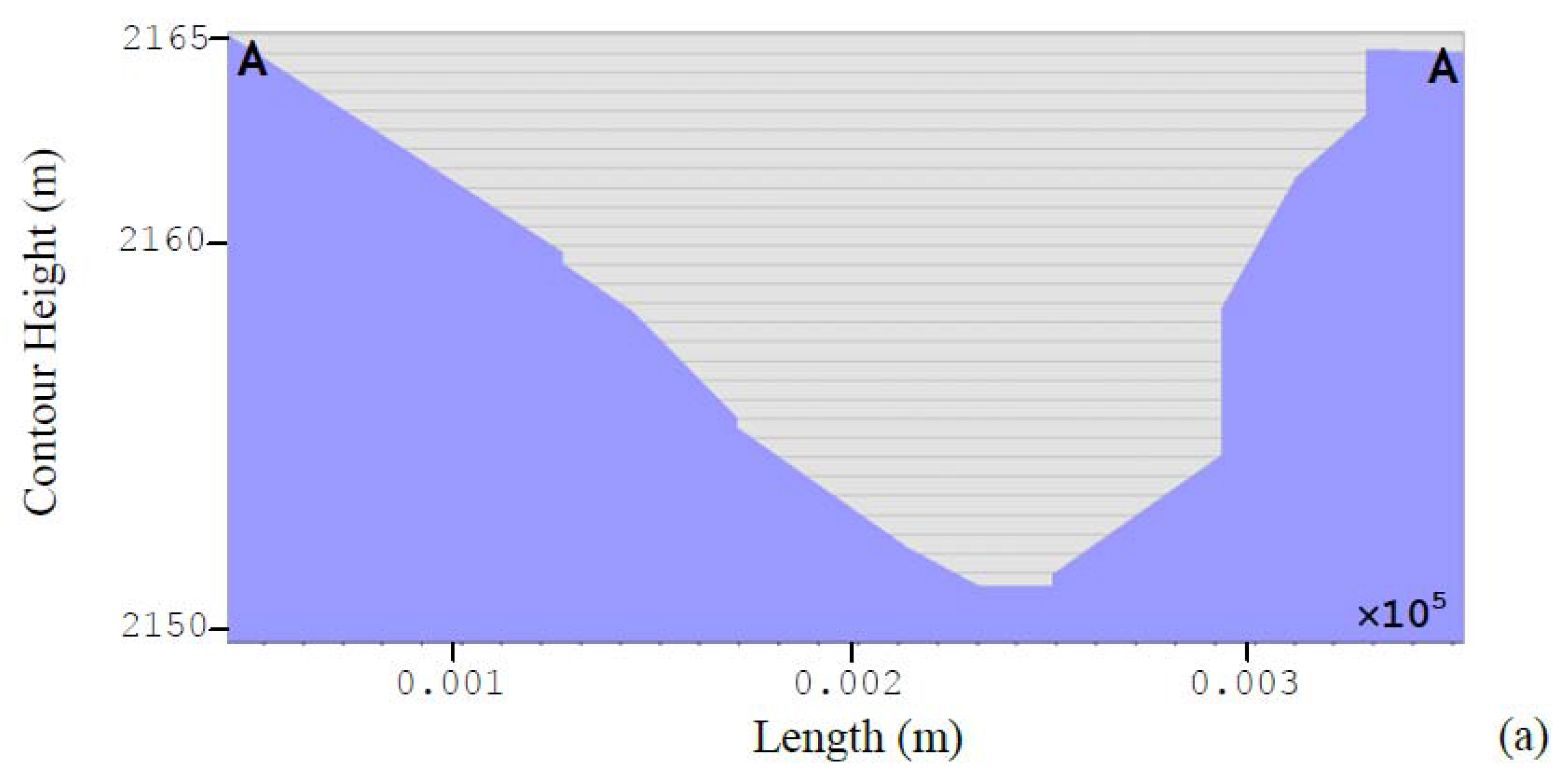 Hydrology 03 00016 g011a
