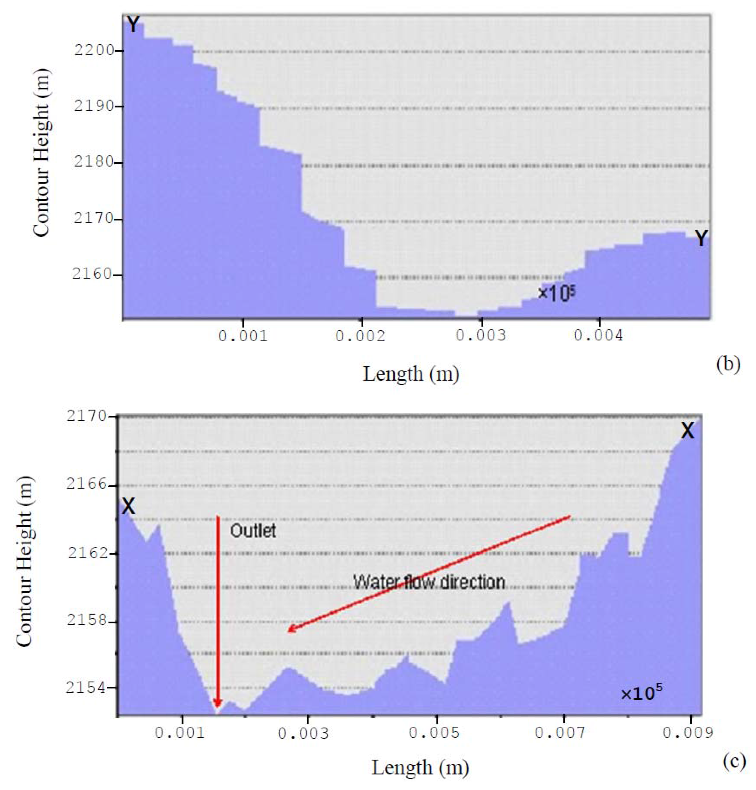Hydrology 03 00016 g011b