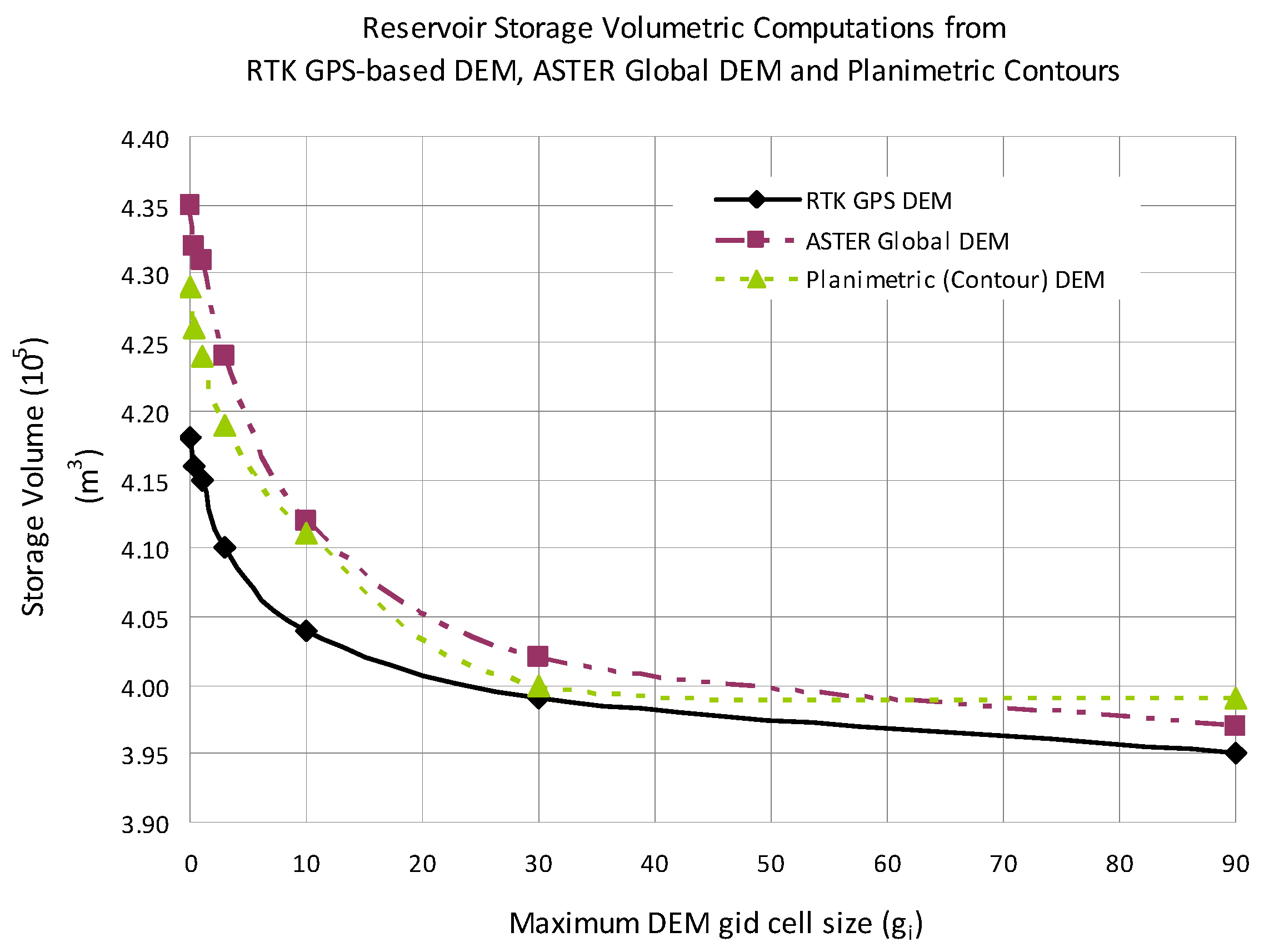 Hydrology 03 00016 g012