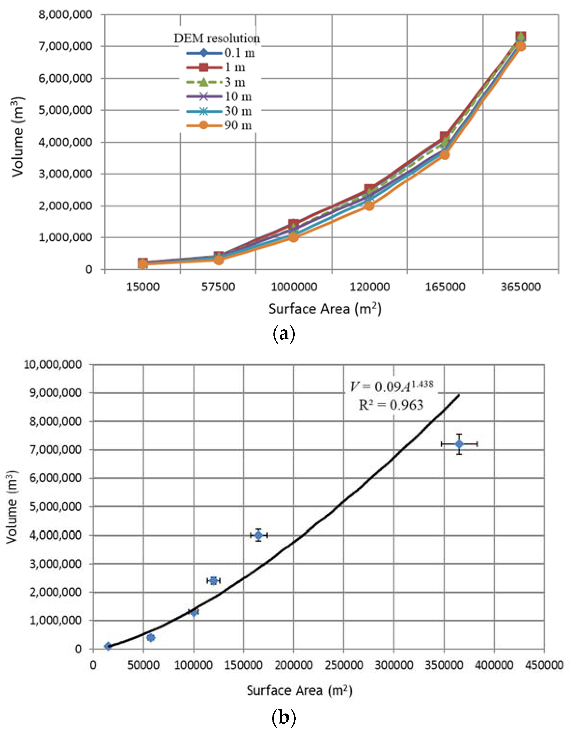 Hydrology 03 00016 g014