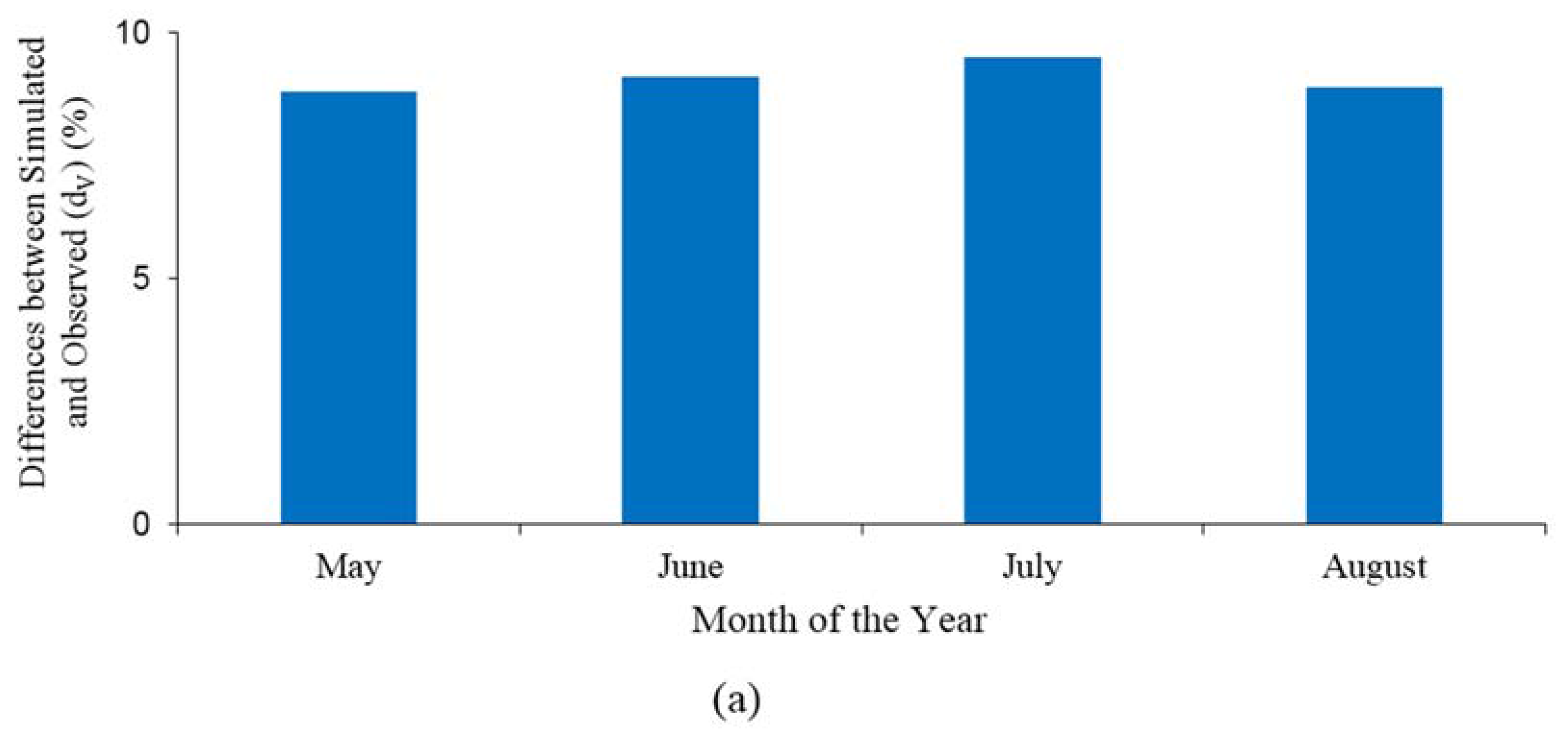 Hydrology 03 00016 g016a