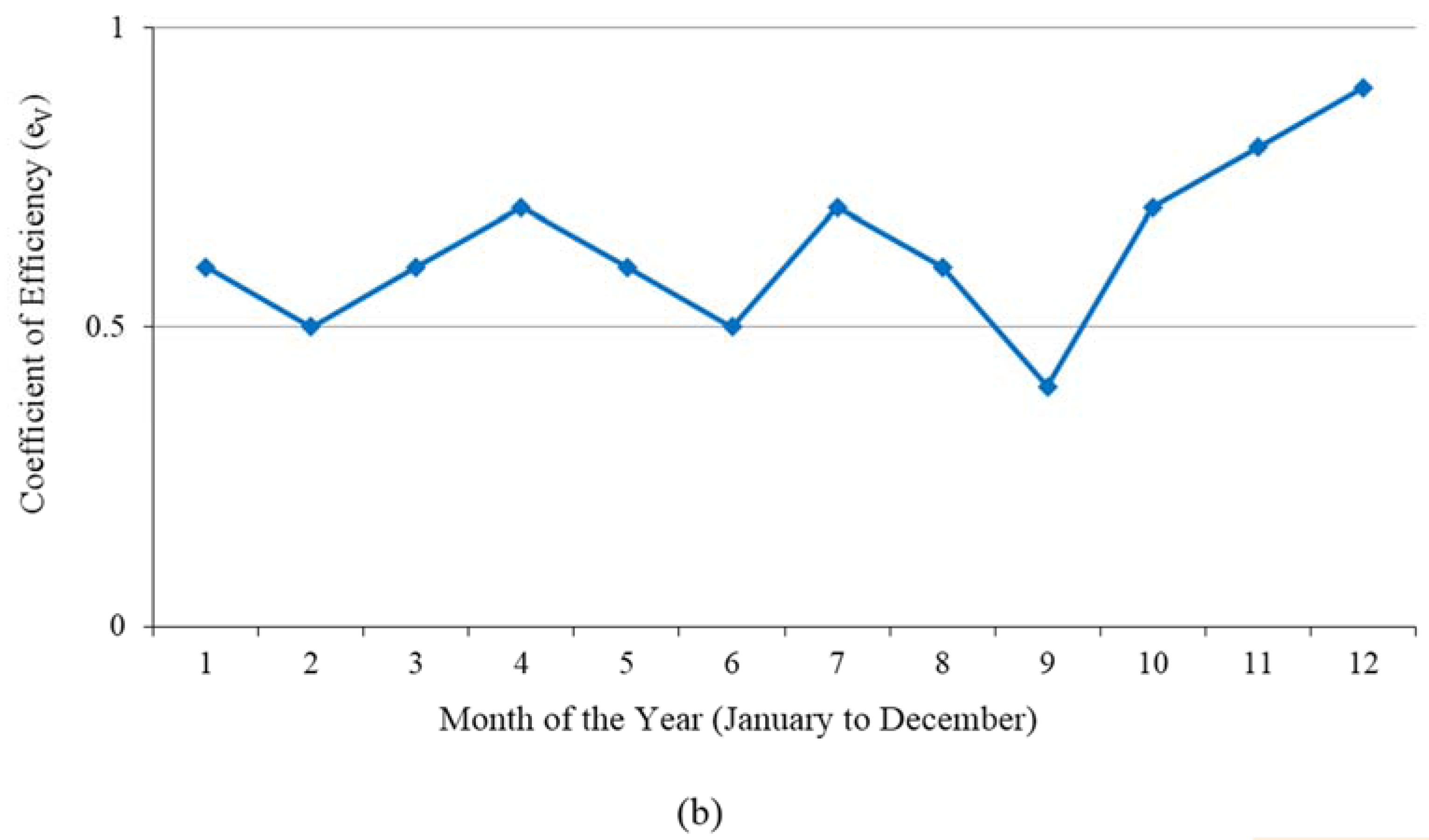 Hydrology 03 00016 g016b