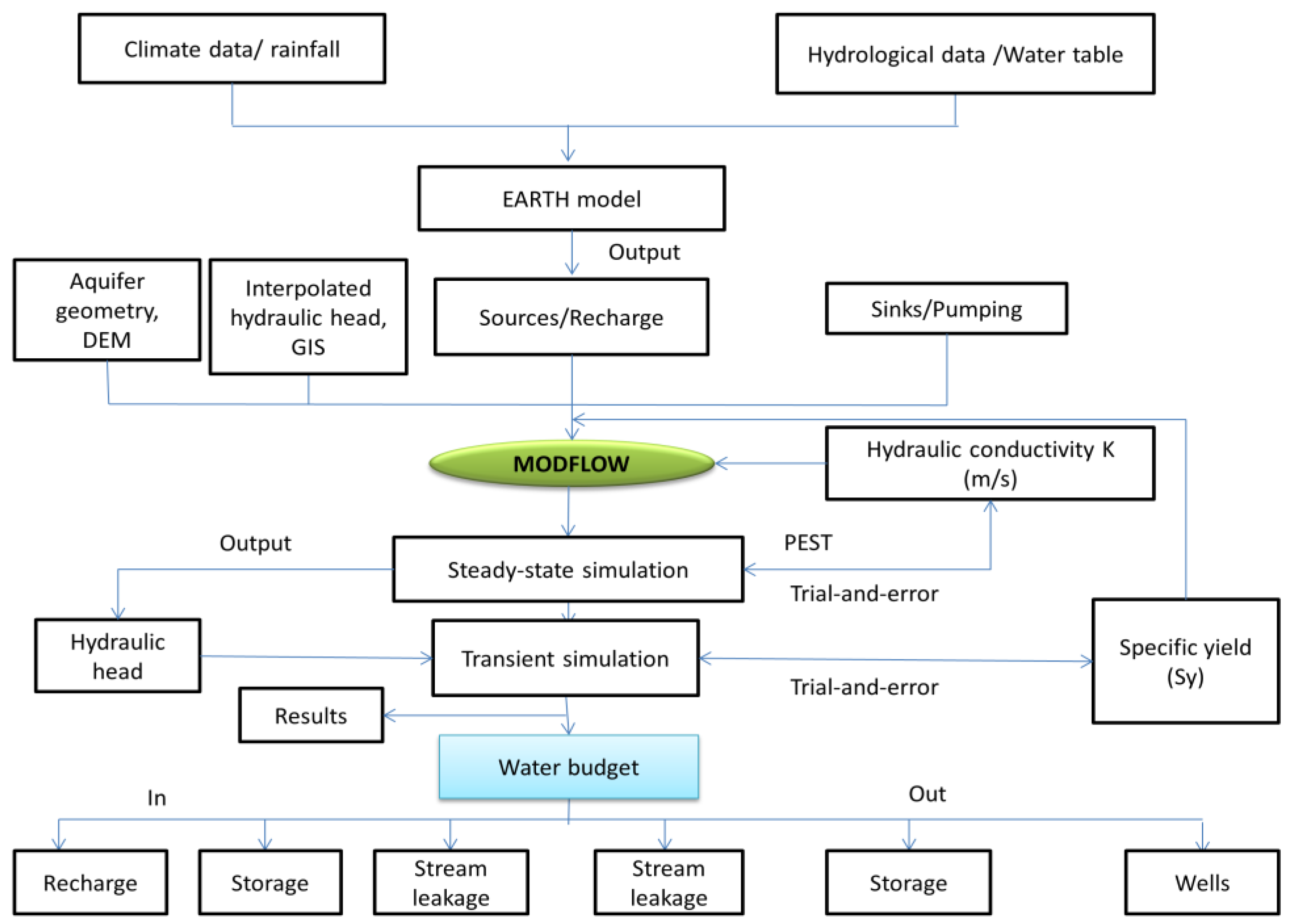 Hydrology 03 00017 g004