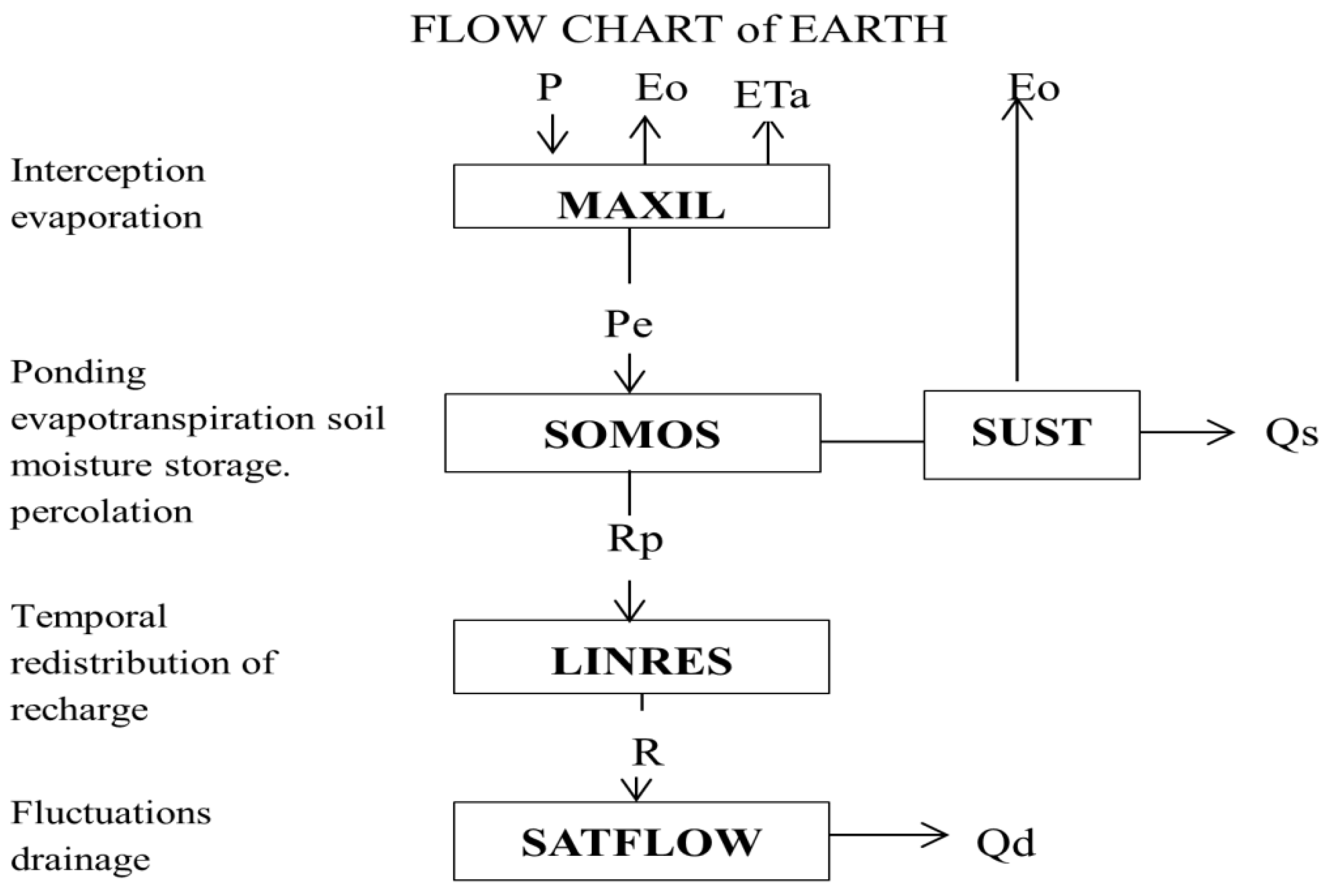 Hydrology 03 00017 g005