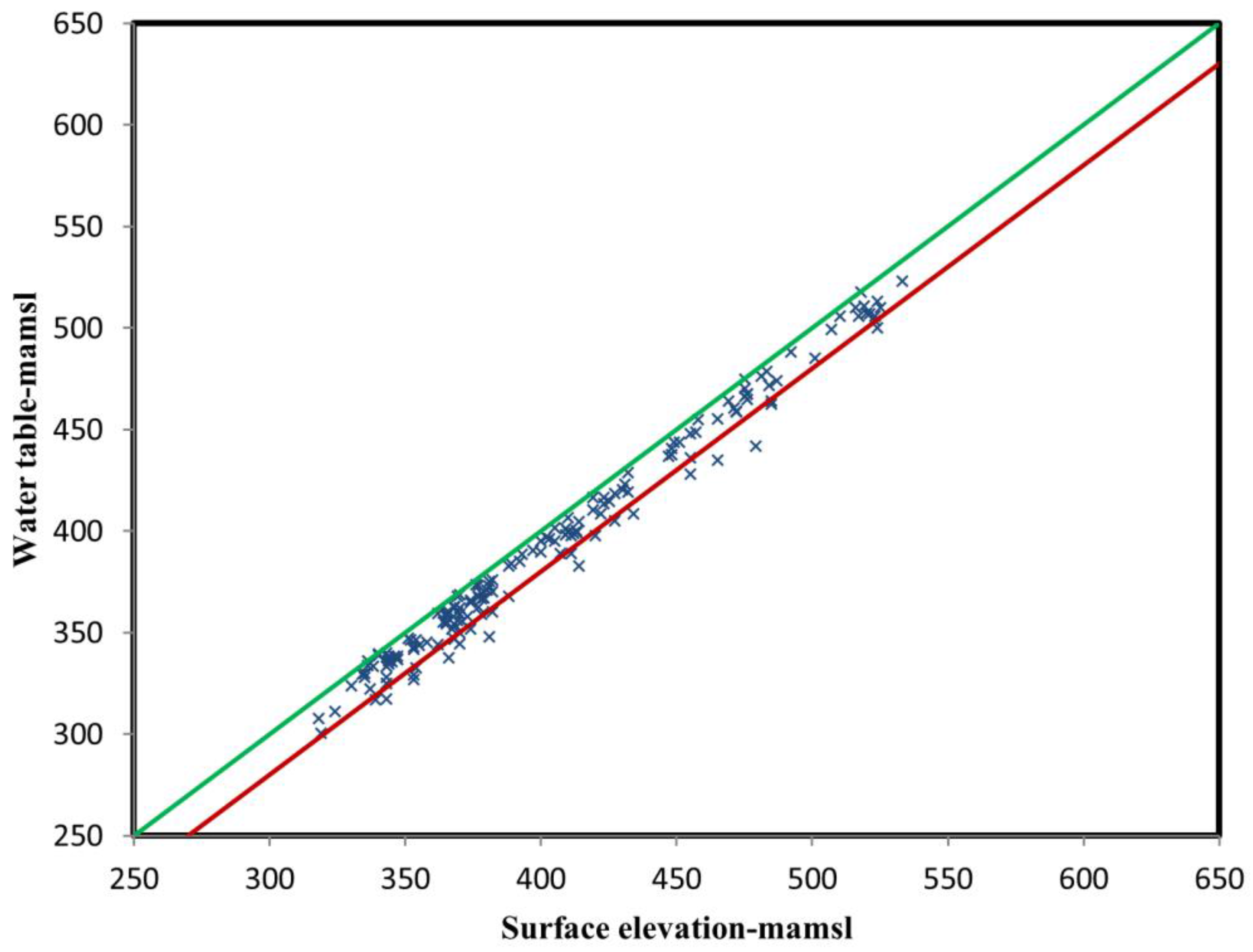 Hydrology 03 00017 g006