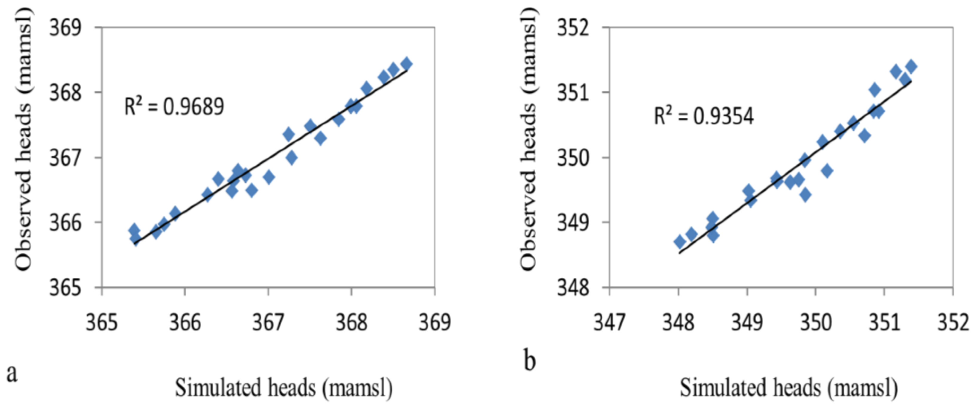 Hydrology 03 00017 g007