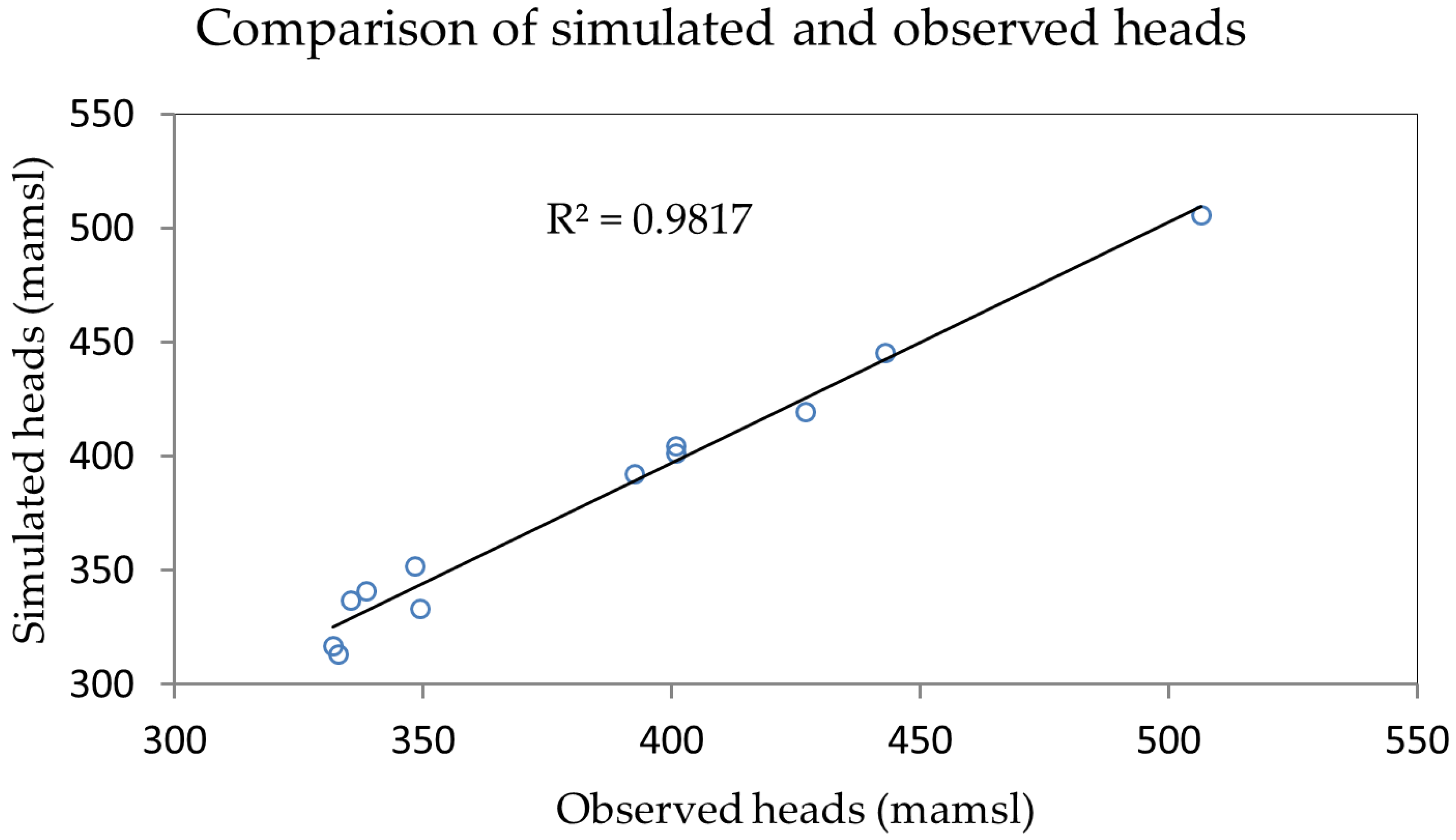 Hydrology 03 00017 g008
