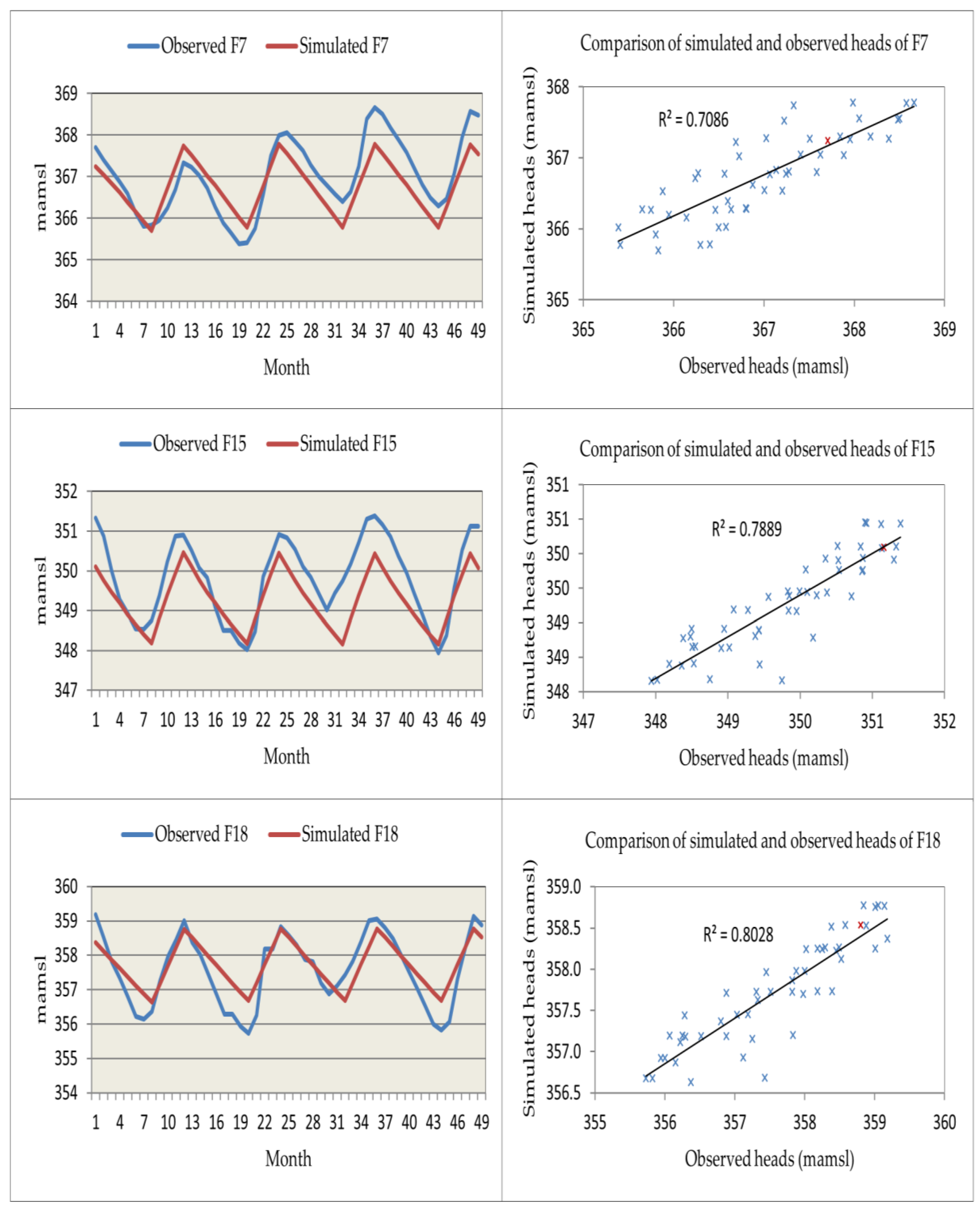 Hydrology 03 00017 g010