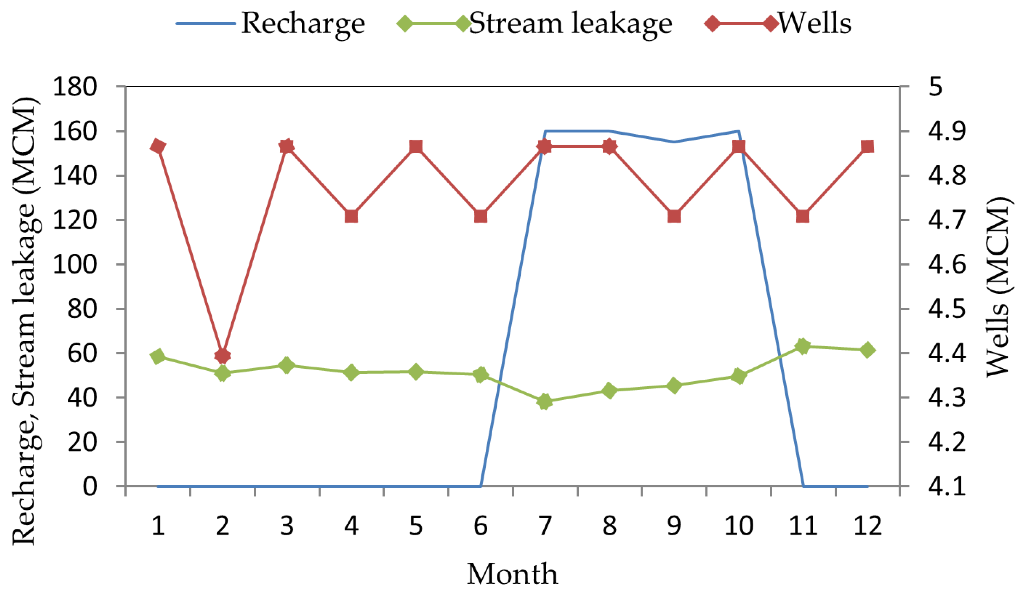Hydrology 03 00017 g011