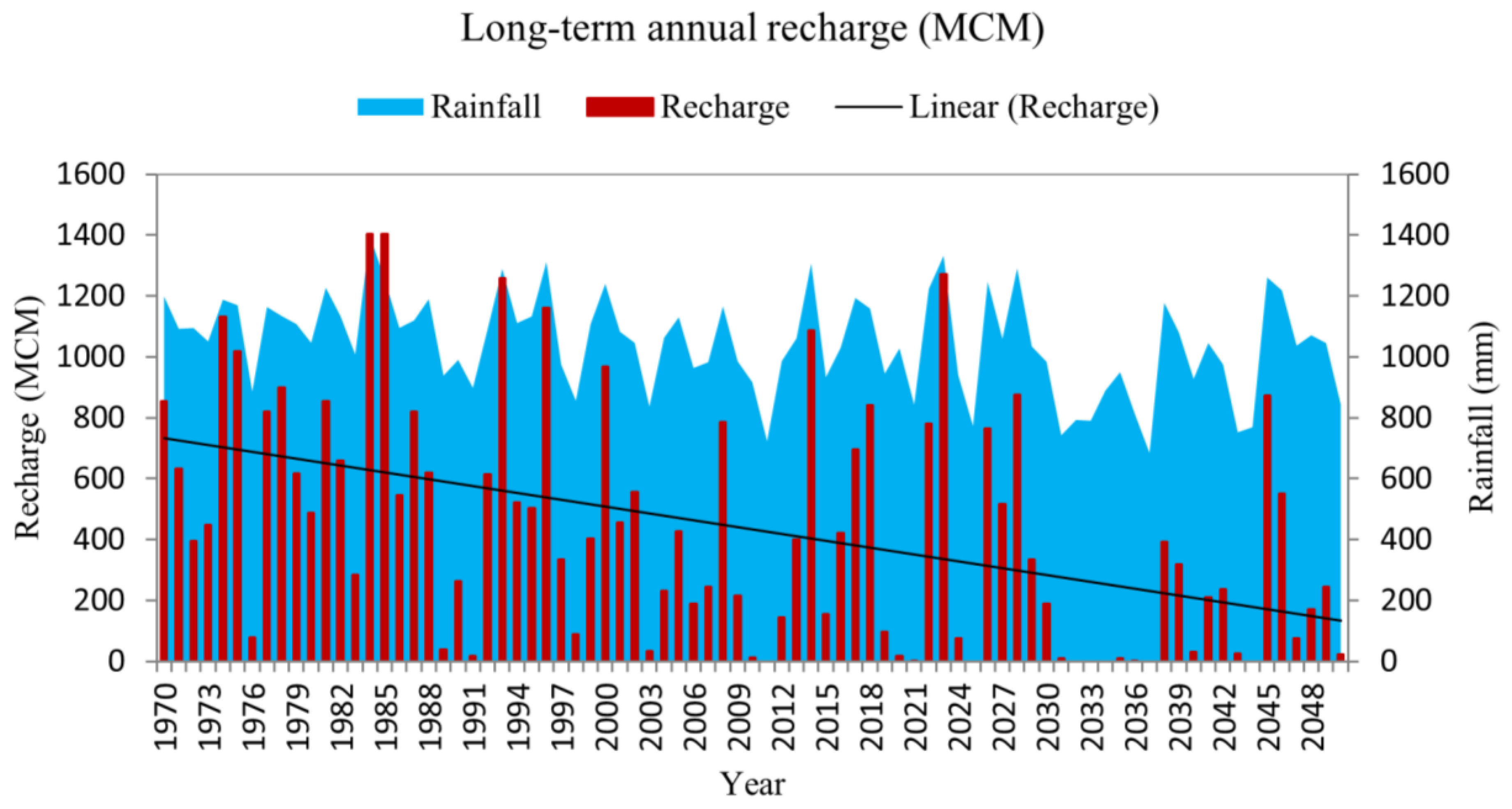 Hydrology 03 00017 g013