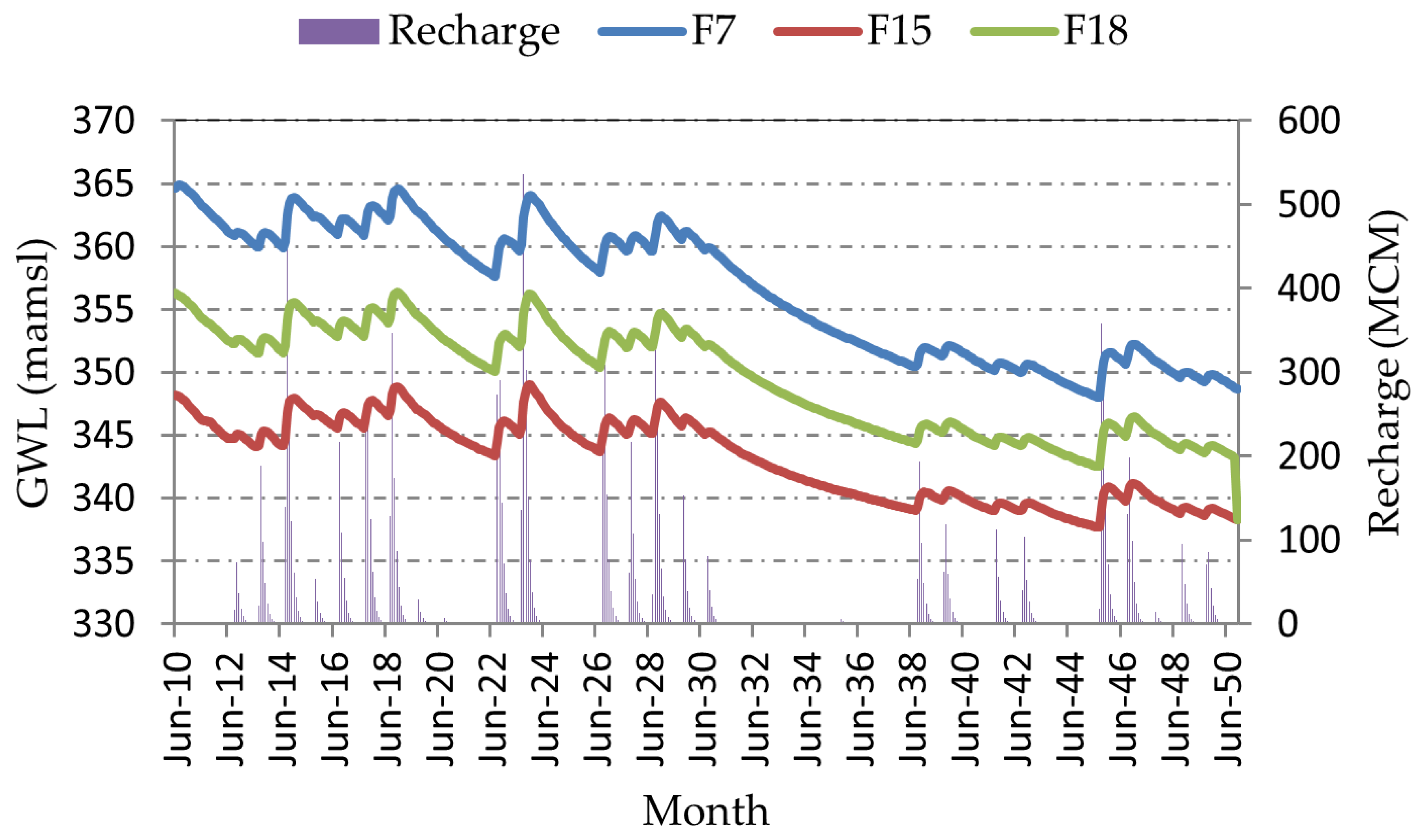 Hydrology 03 00017 g014