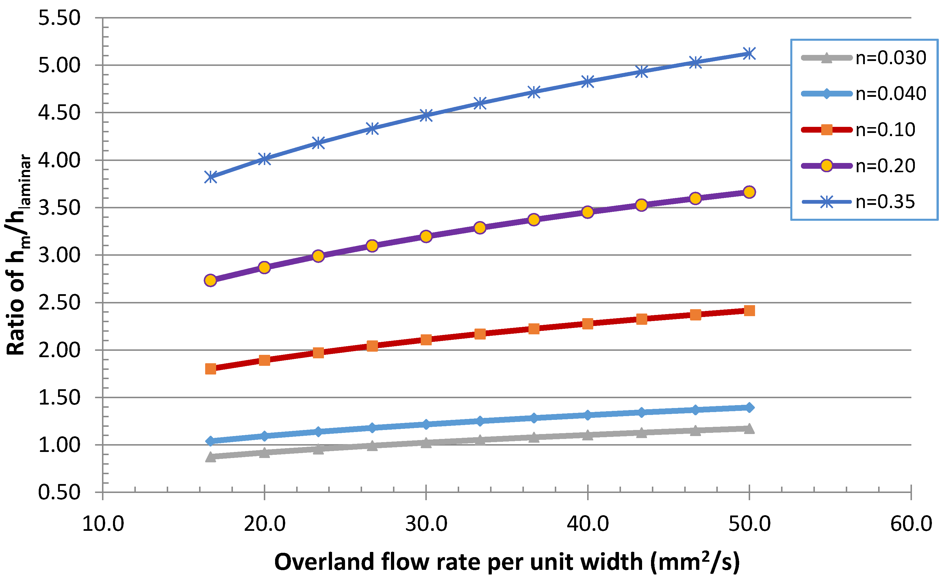 Hydrology 03 00018 g005