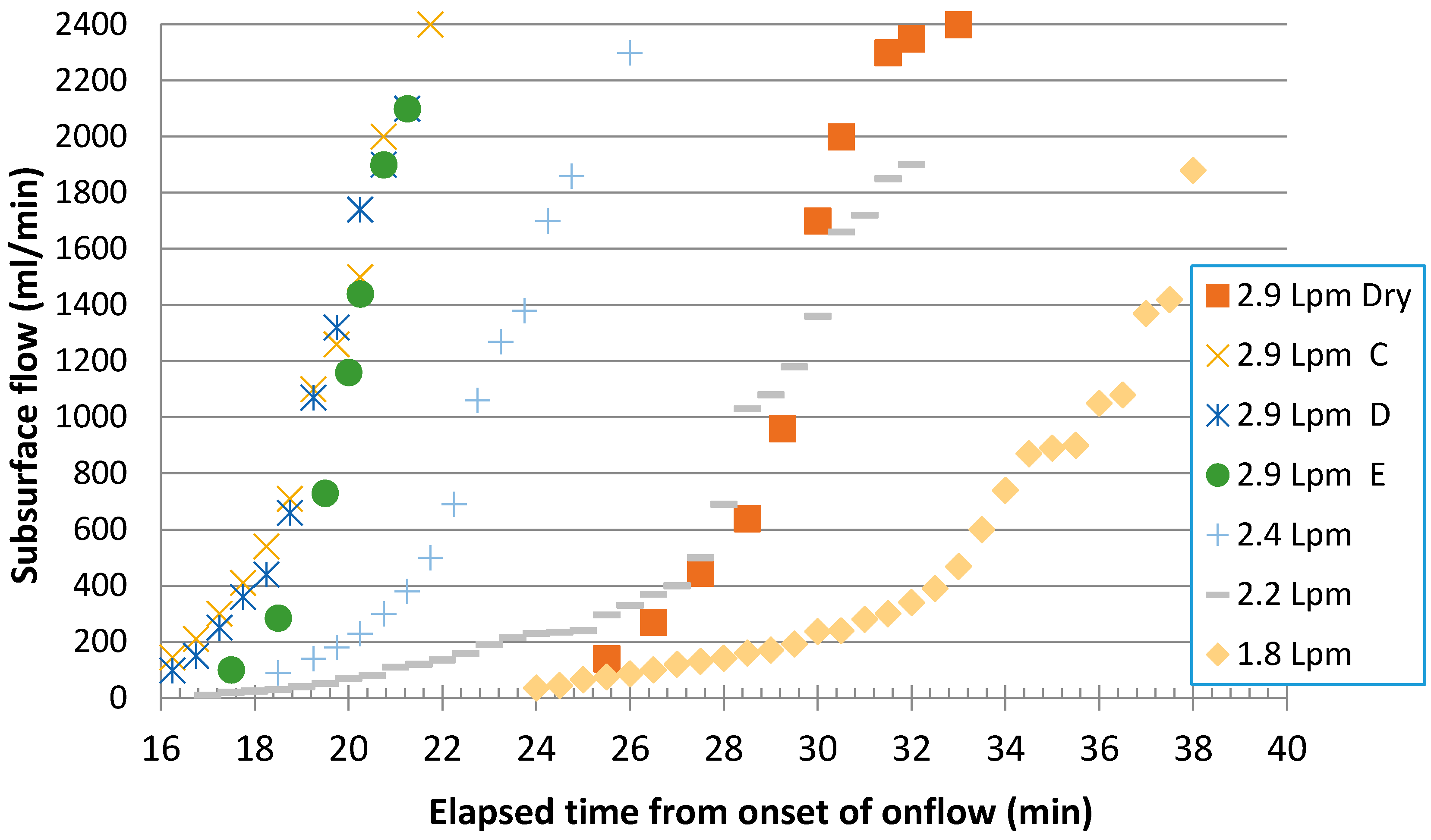 Hydrology 03 00018 g006
