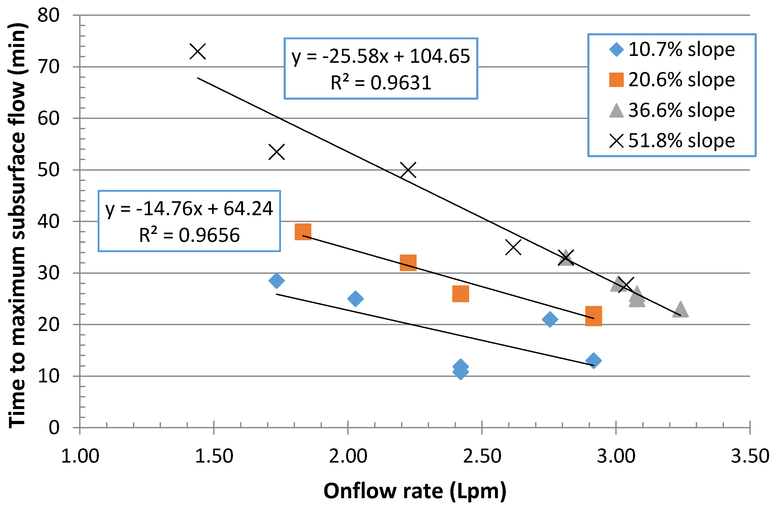 Hydrology 03 00018 g009