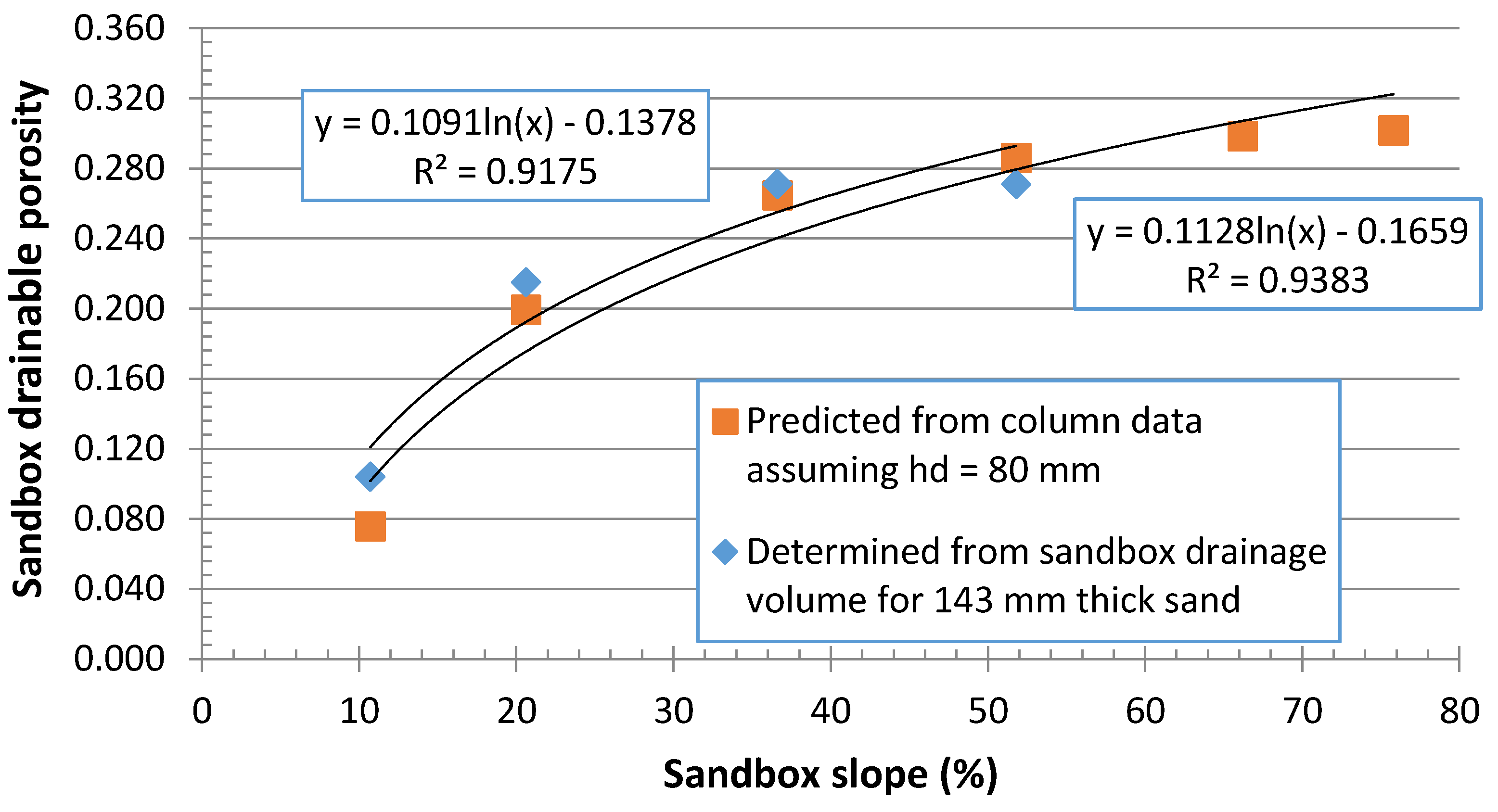Hydrology 03 00018 g010