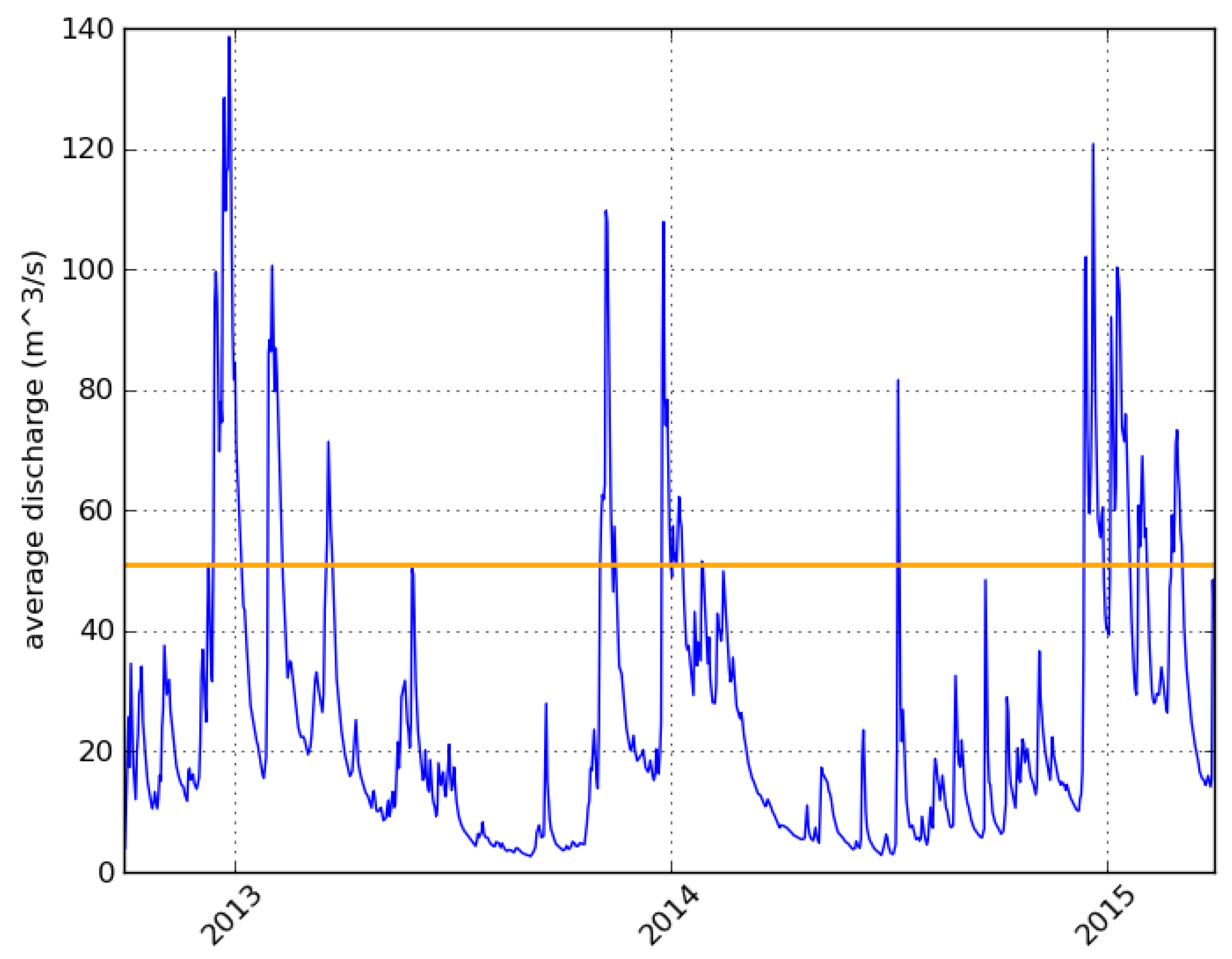 Hydrology 03 00021 g003