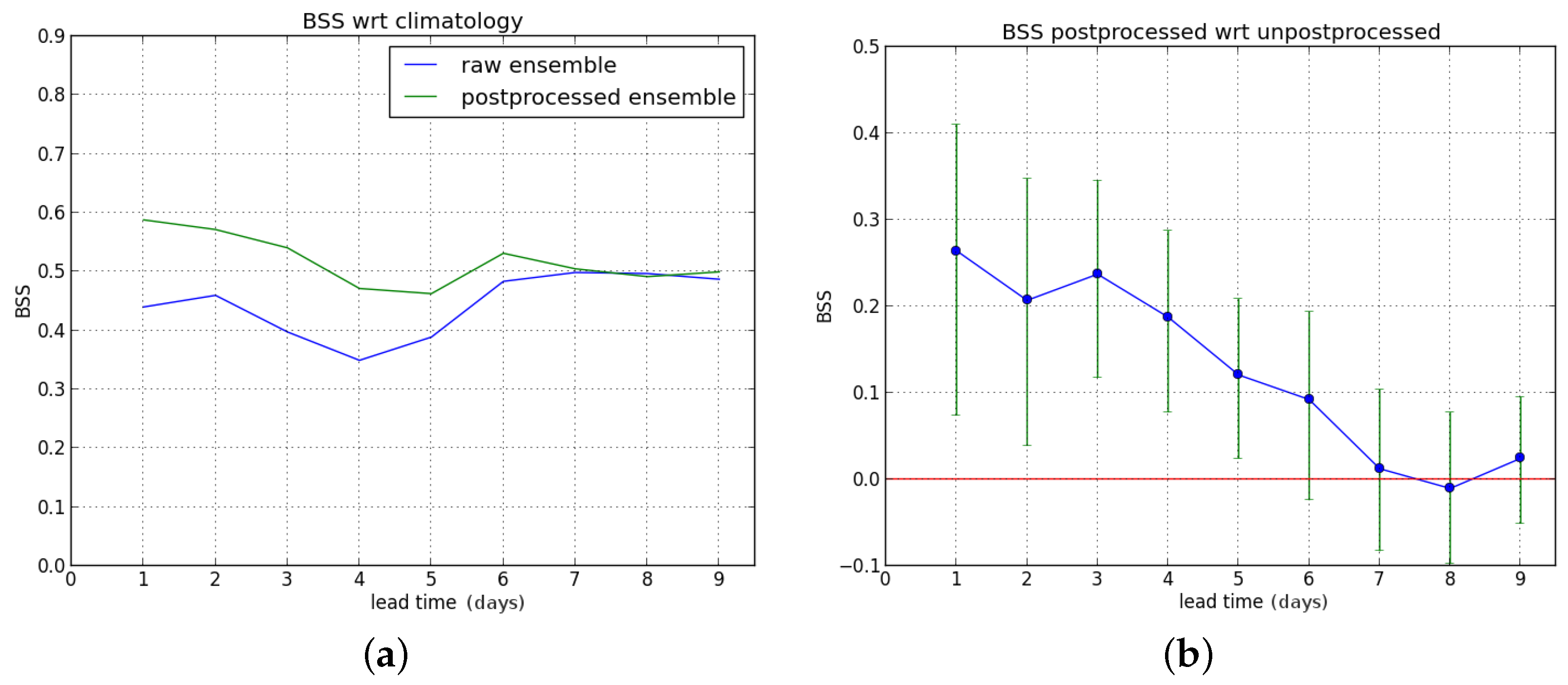 Hydrology 03 00021 g004
