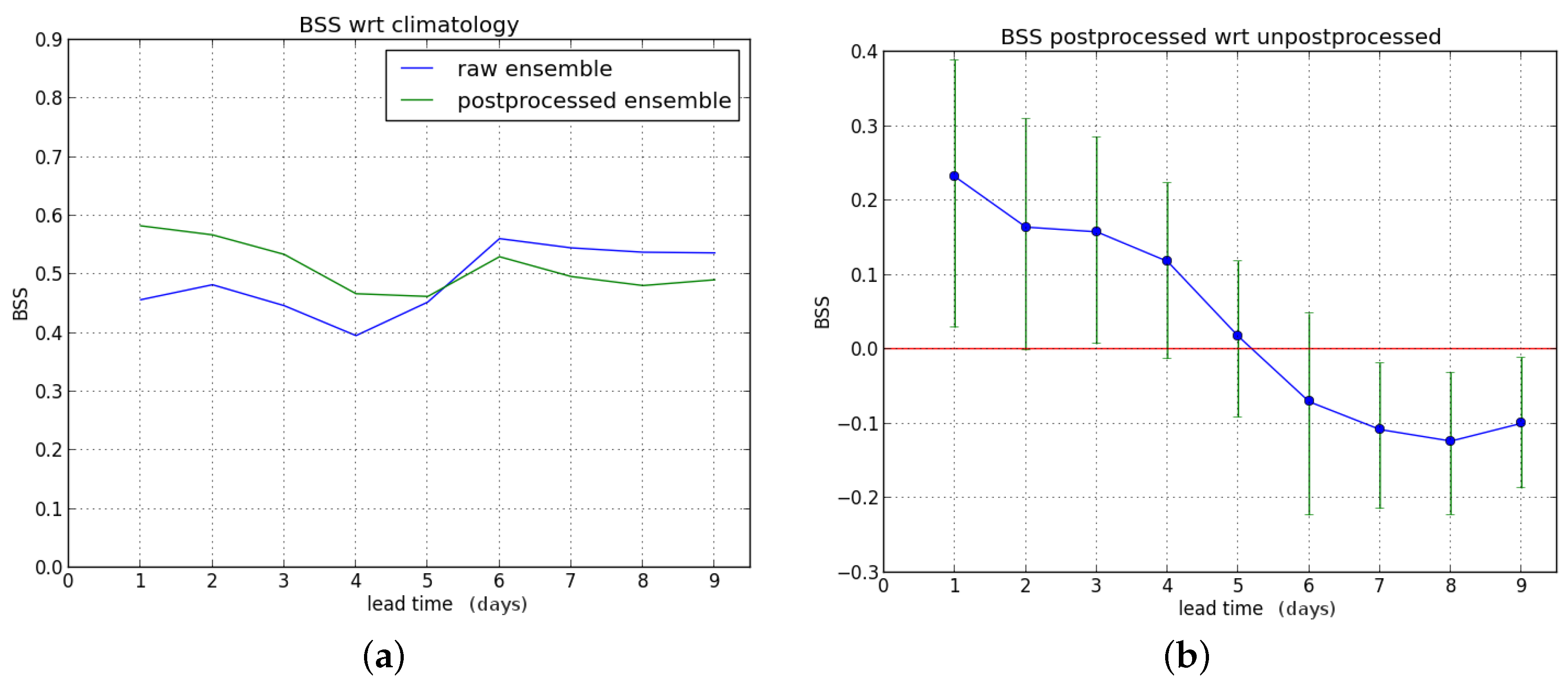 Hydrology 03 00021 g005