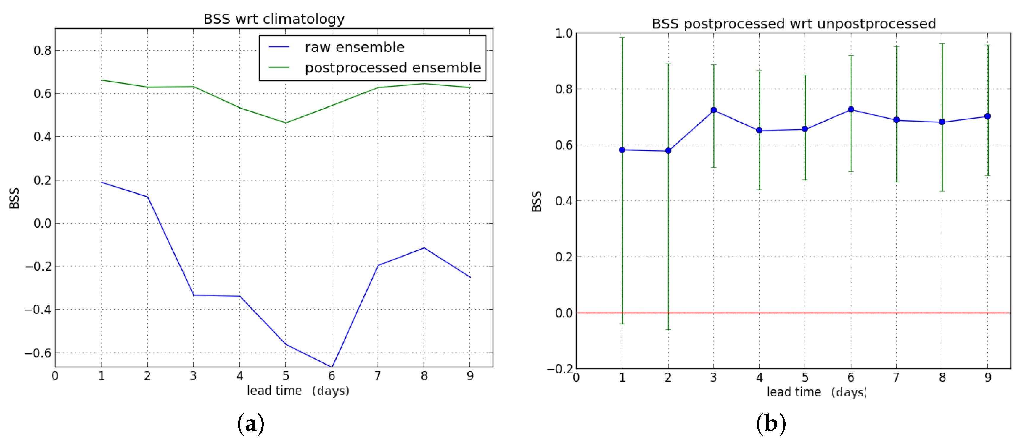 Hydrology 03 00021 g006