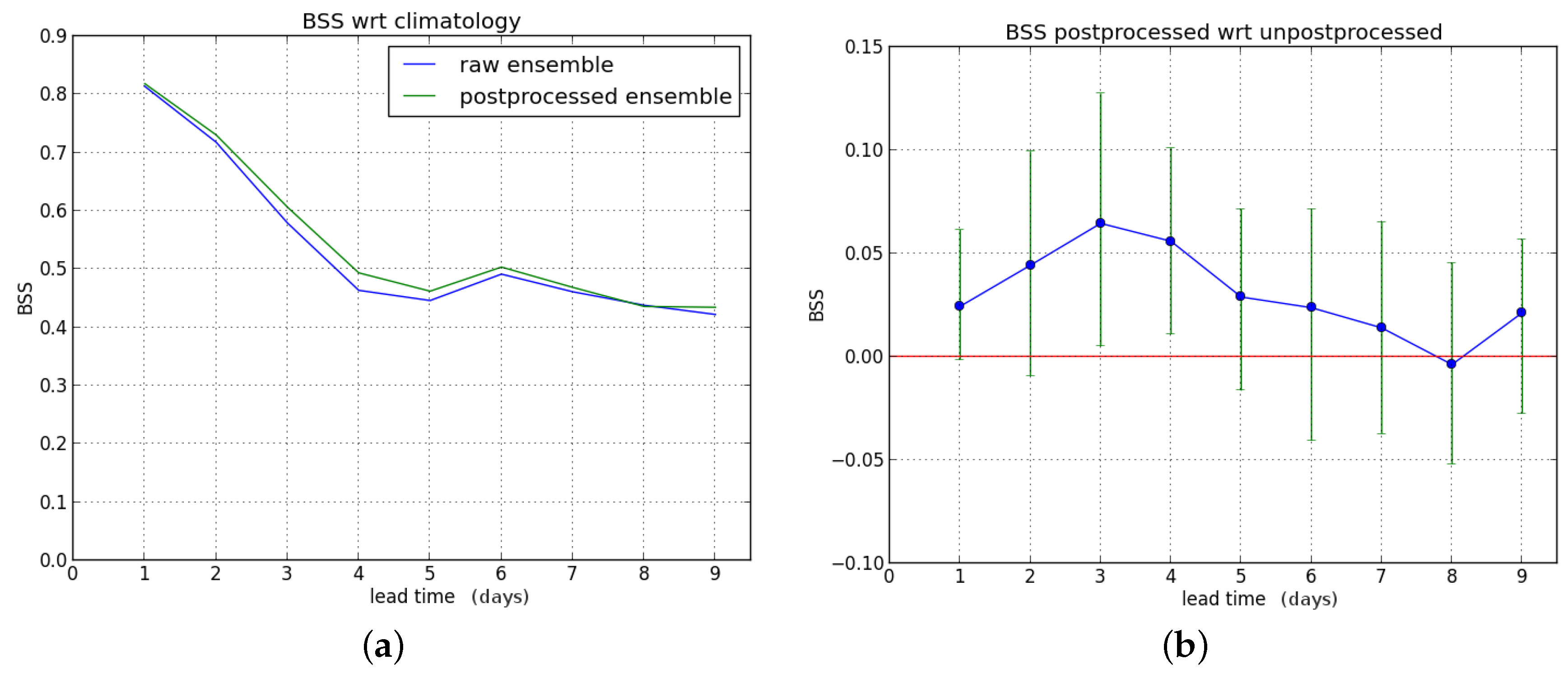 Hydrology 03 00021 g007