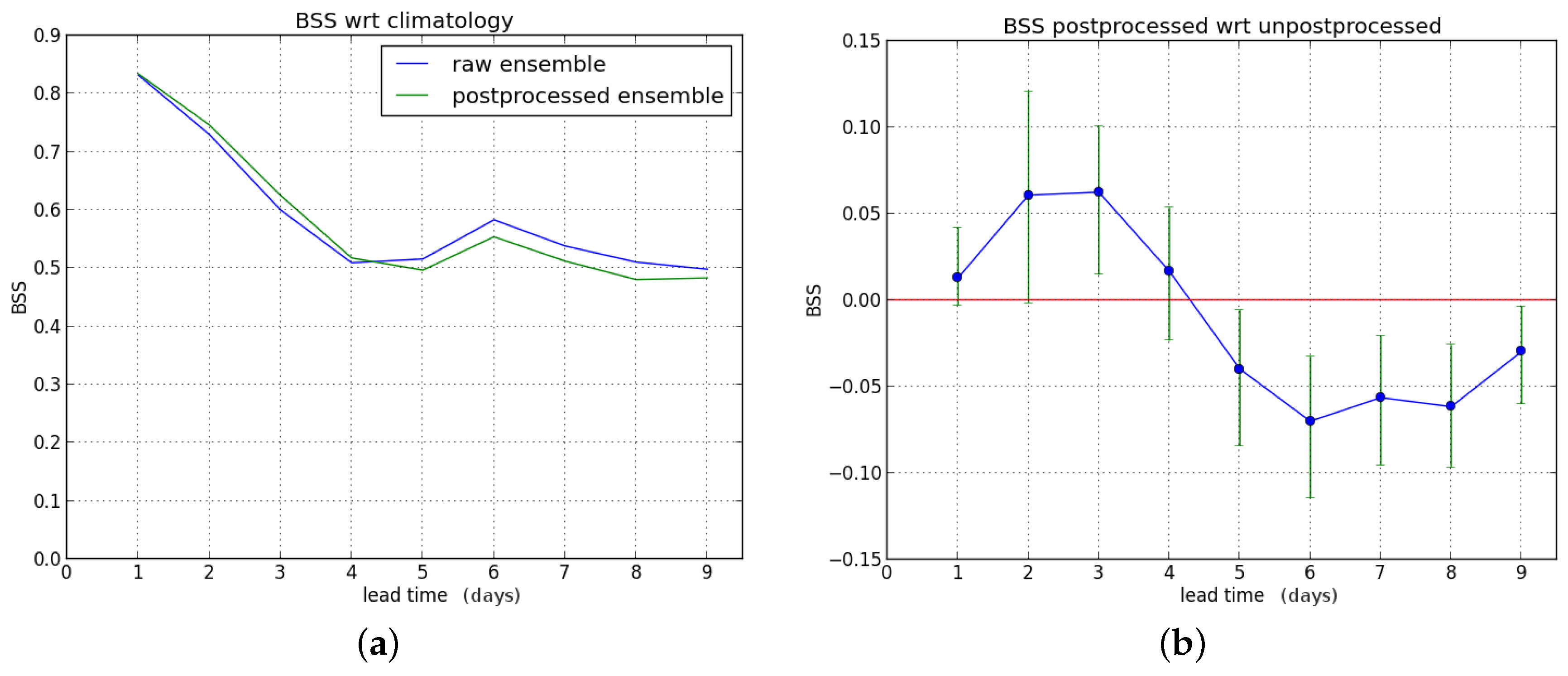Hydrology 03 00021 g008
