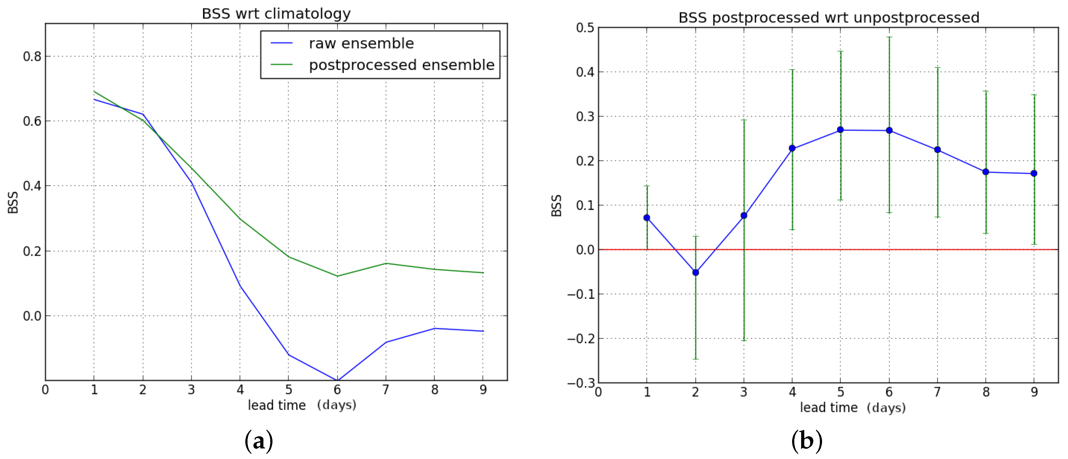Hydrology 03 00021 g009