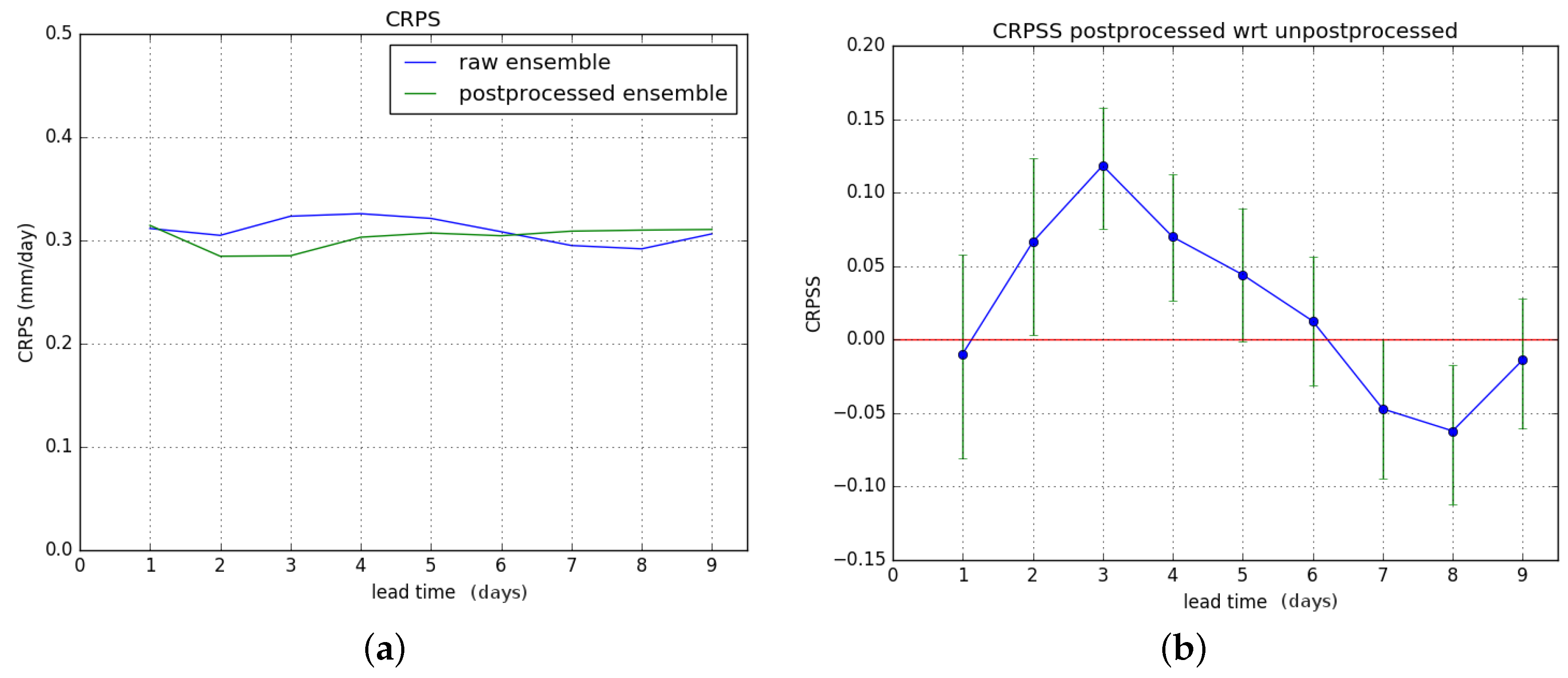 Hydrology 03 00021 g010