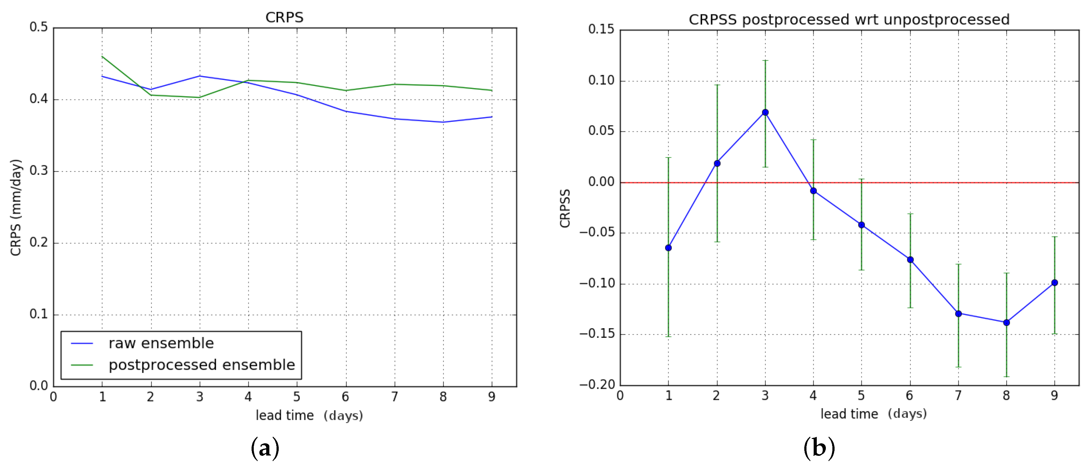 Hydrology 03 00021 g011
