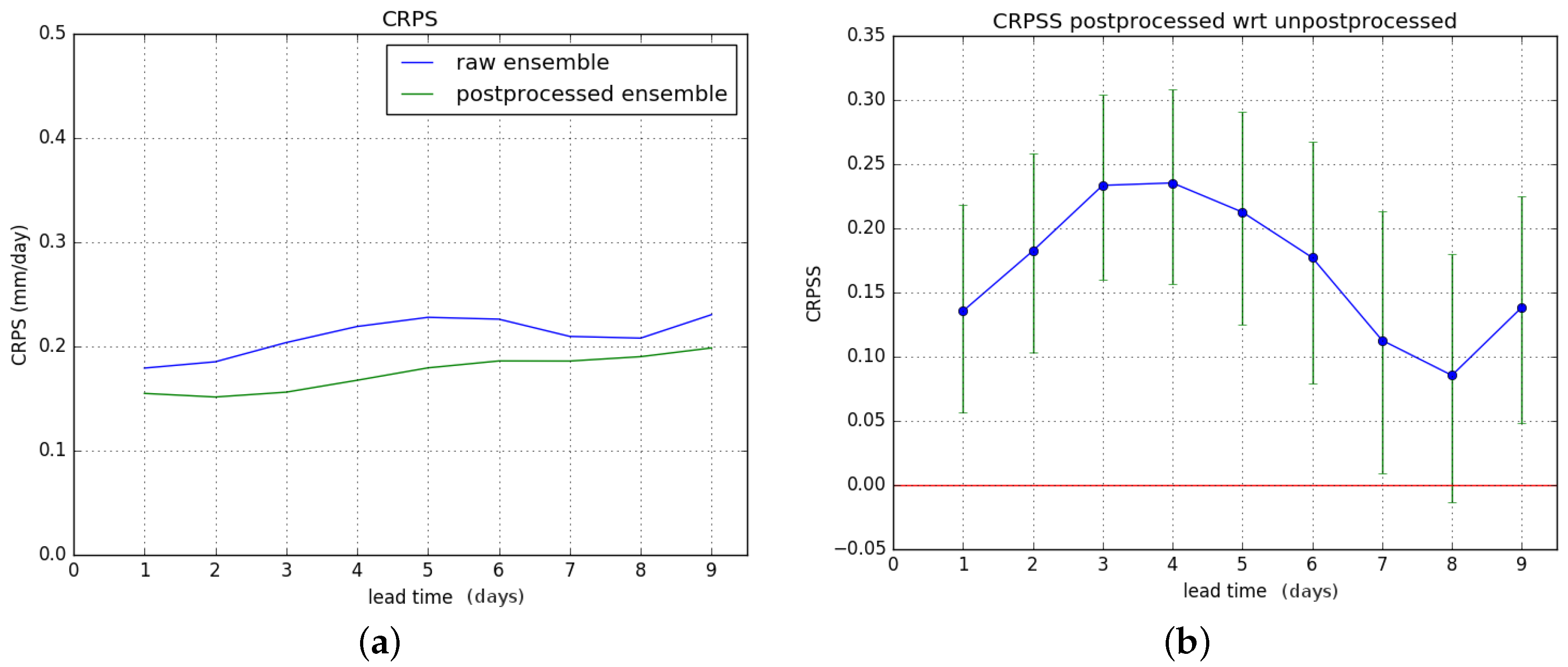 Hydrology 03 00021 g012