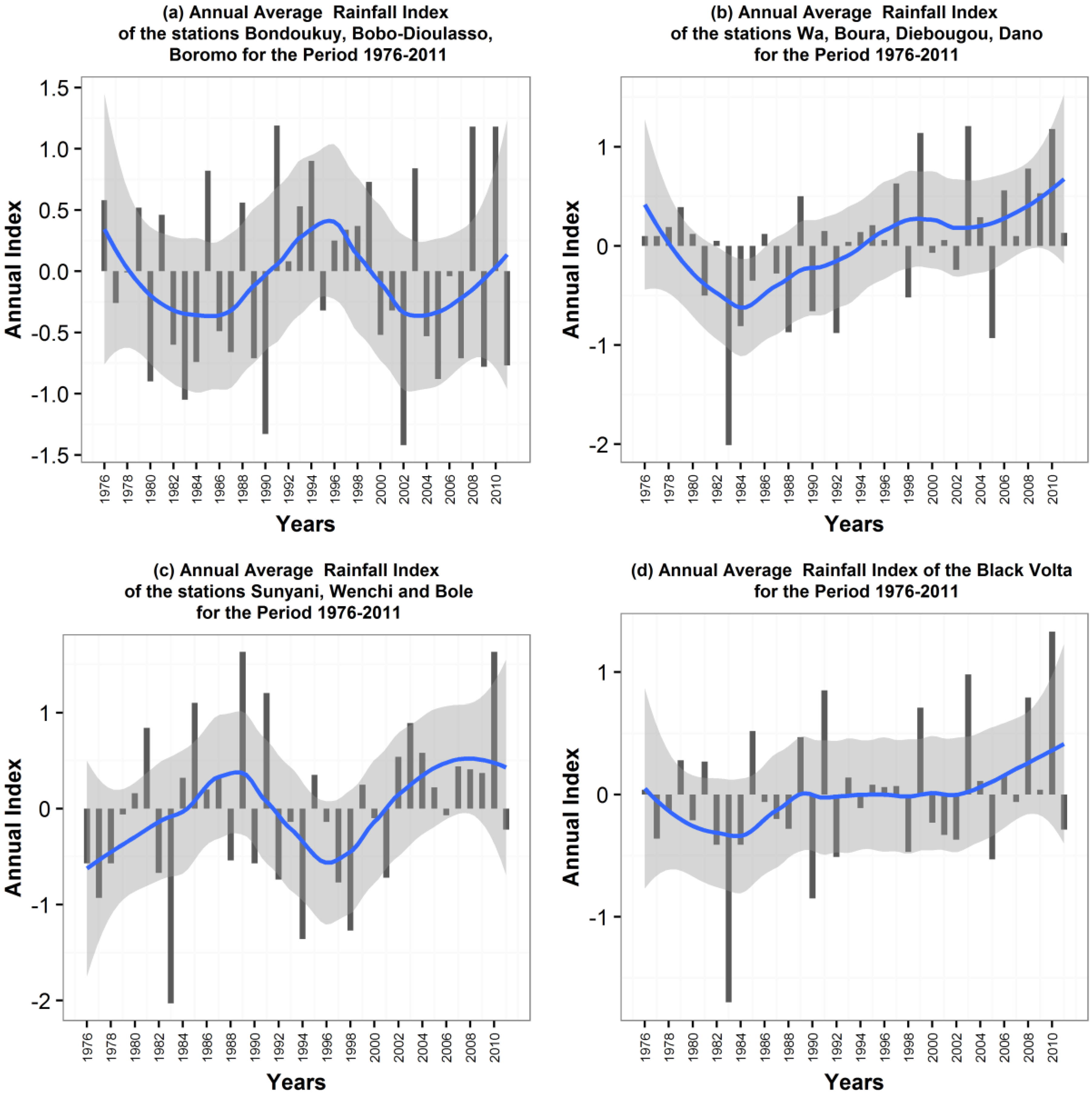 Hydrology 03 00026 g005
