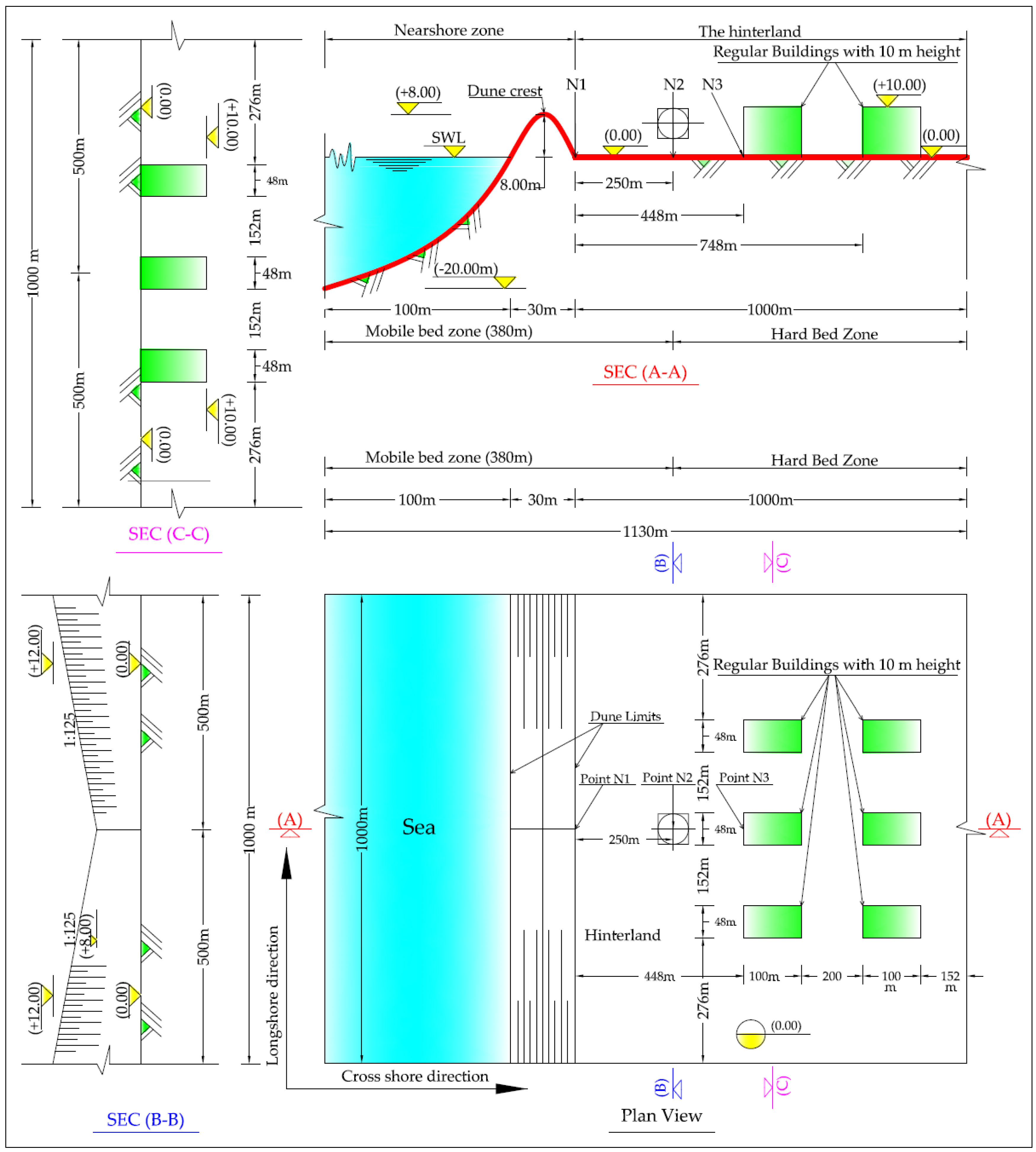 Hydrology 03 00032 g003