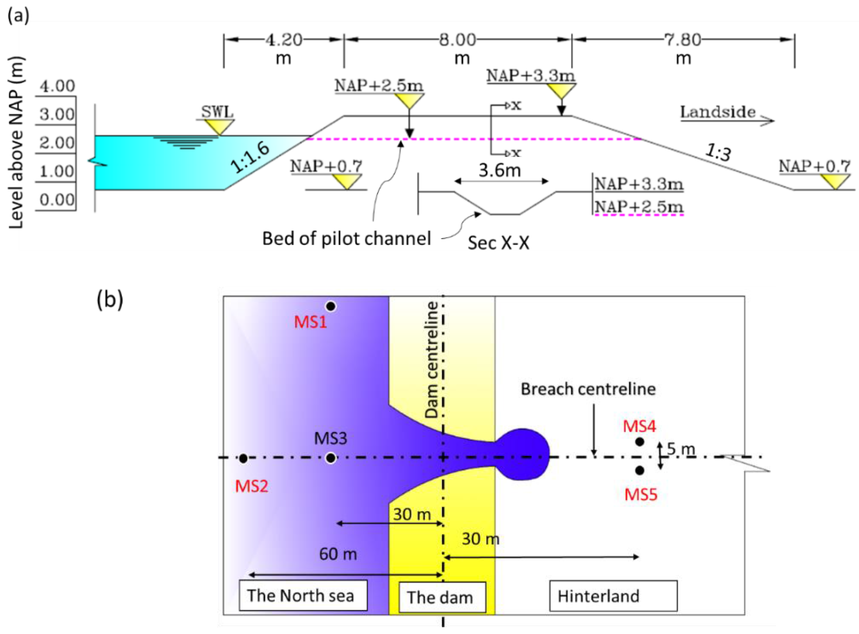 Hydrology 03 00032 g004