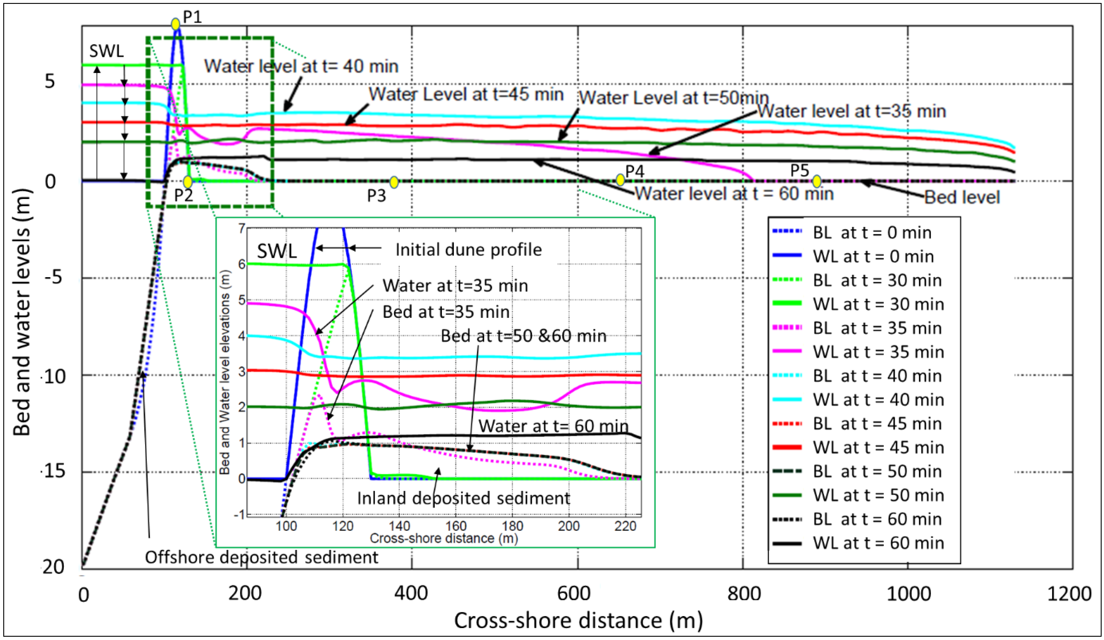 Hydrology 03 00032 g006