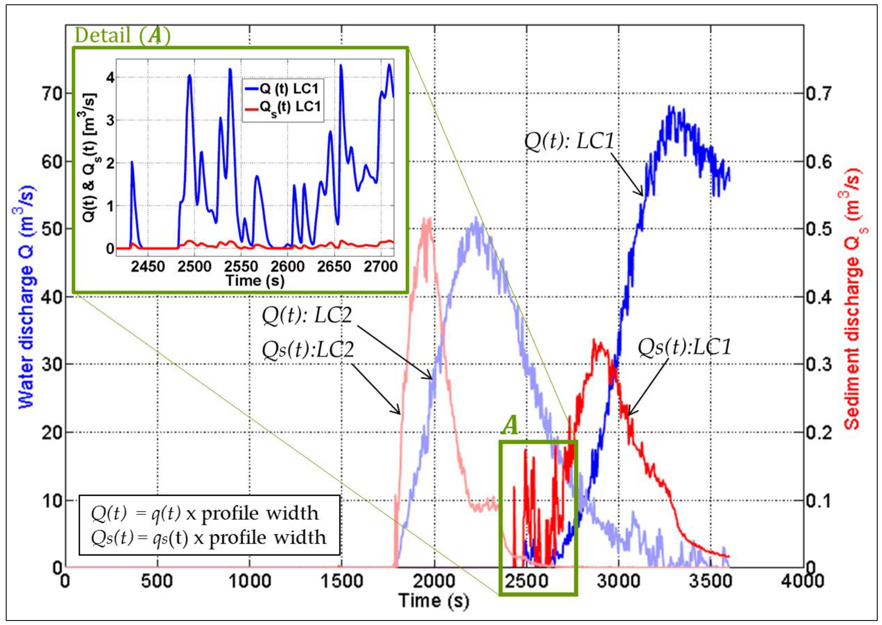 Hydrology 03 00032 g007