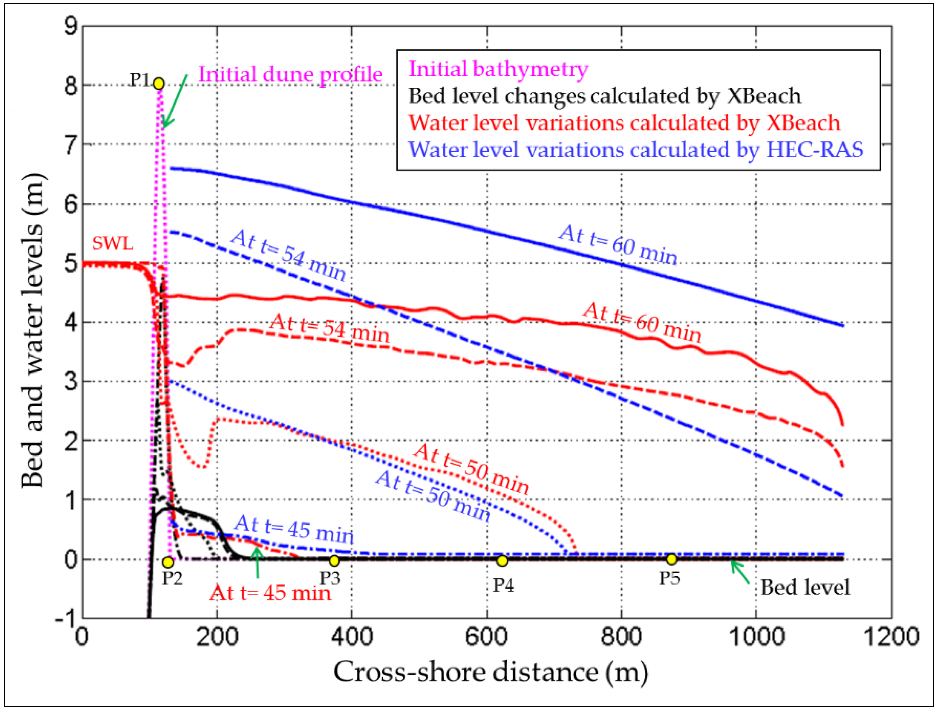 Hydrology 03 00032 g008