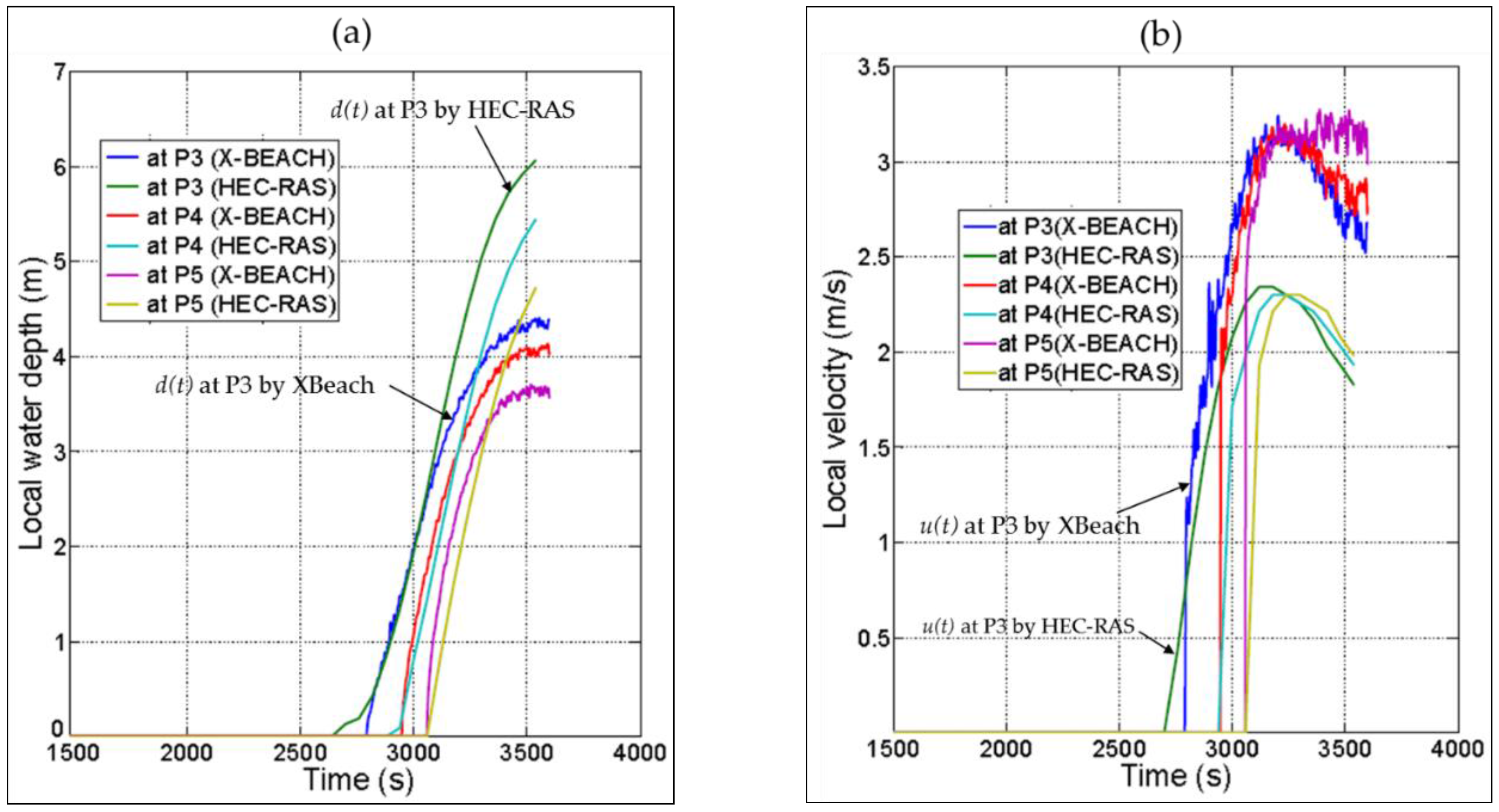 Hydrology 03 00032 g010