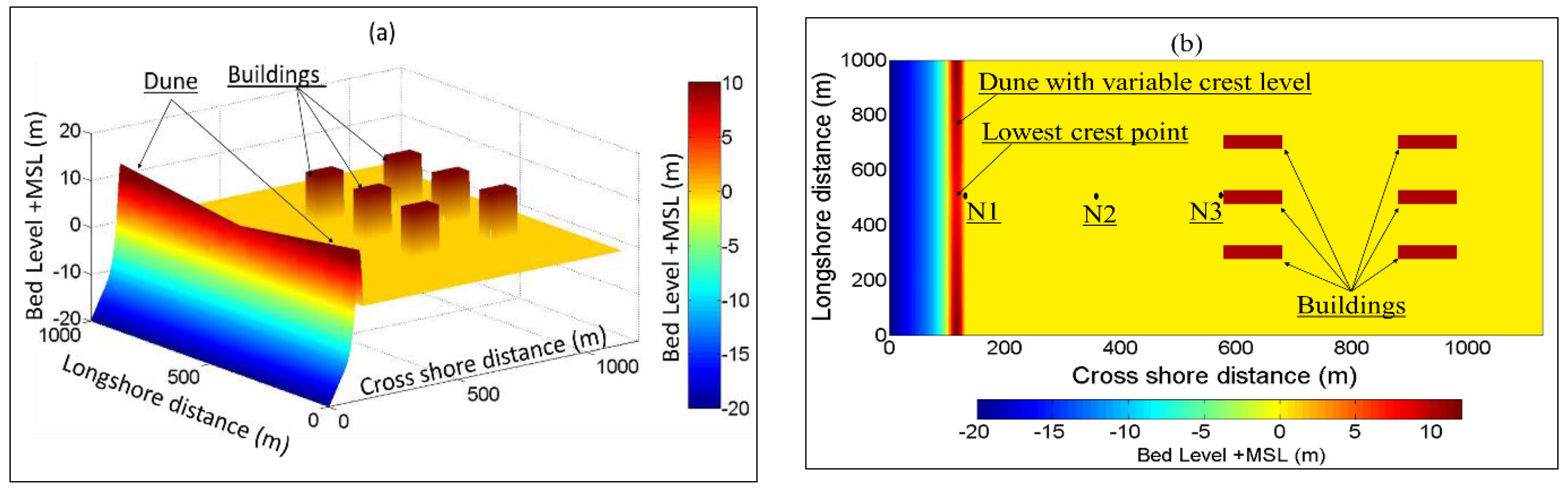 Hydrology 03 00032 g012a