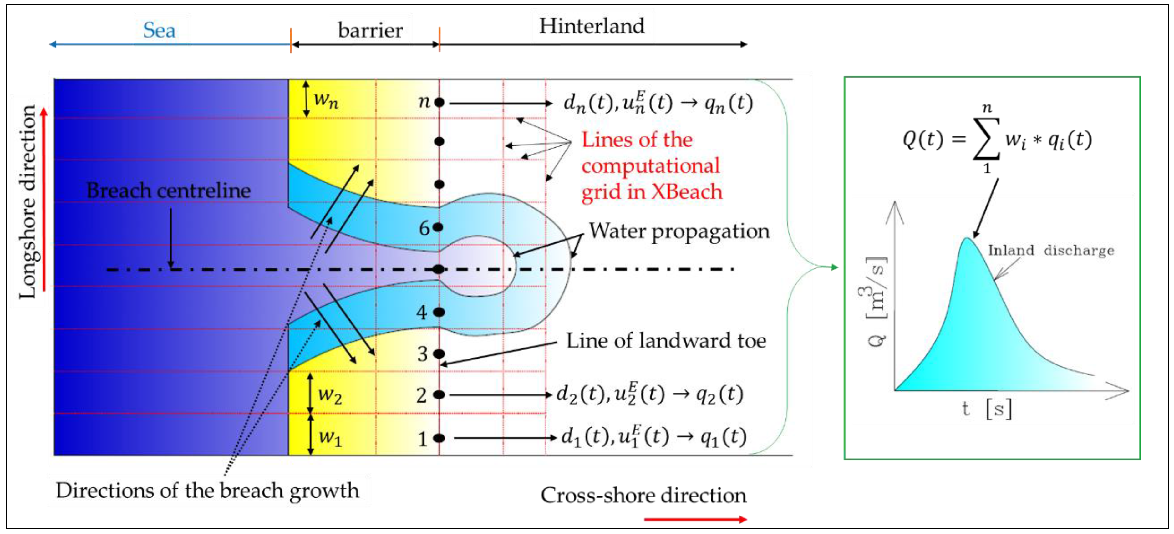 Hydrology 03 00032 g013