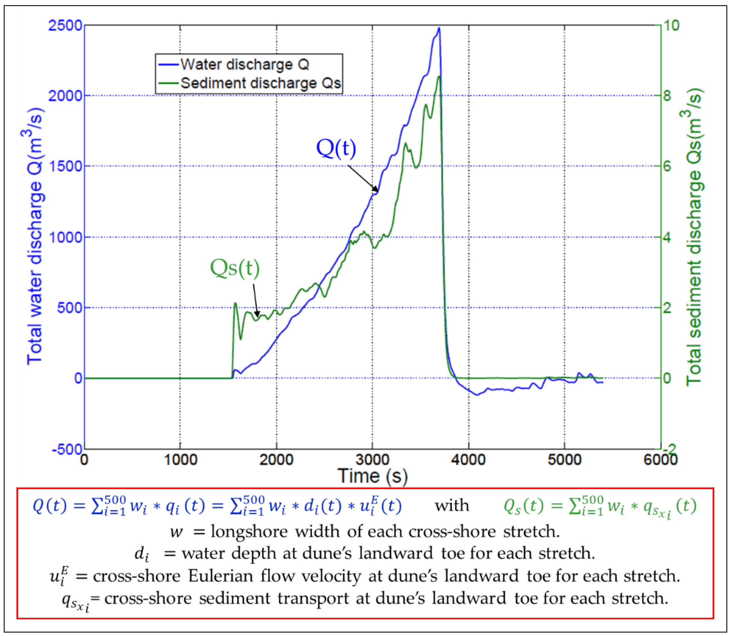 Hydrology 03 00032 g014