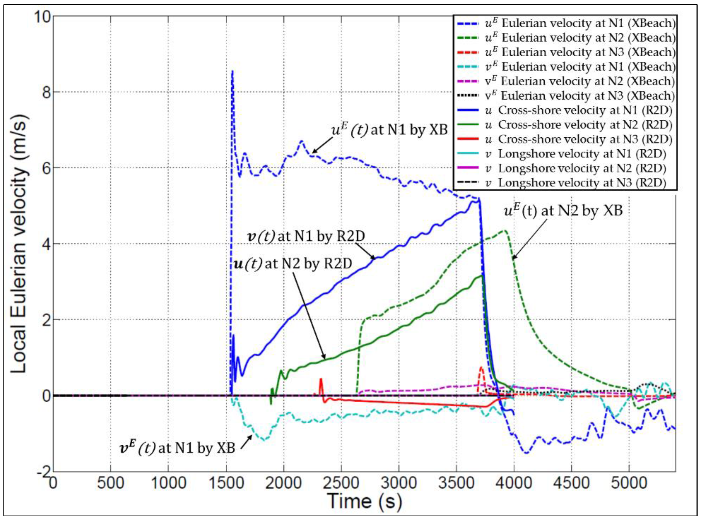 Hydrology 03 00032 g017