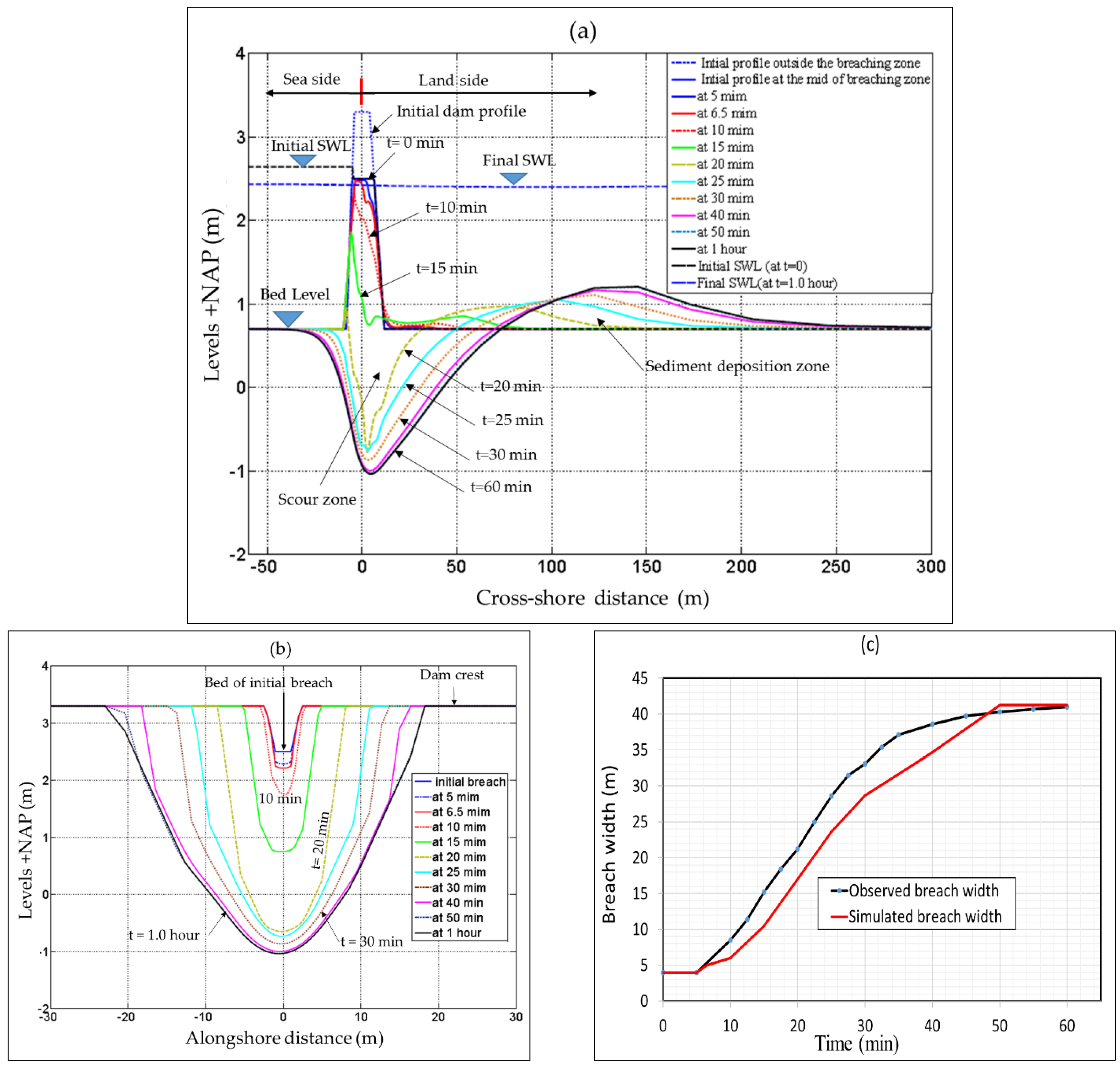 Hydrology 03 00032 g018