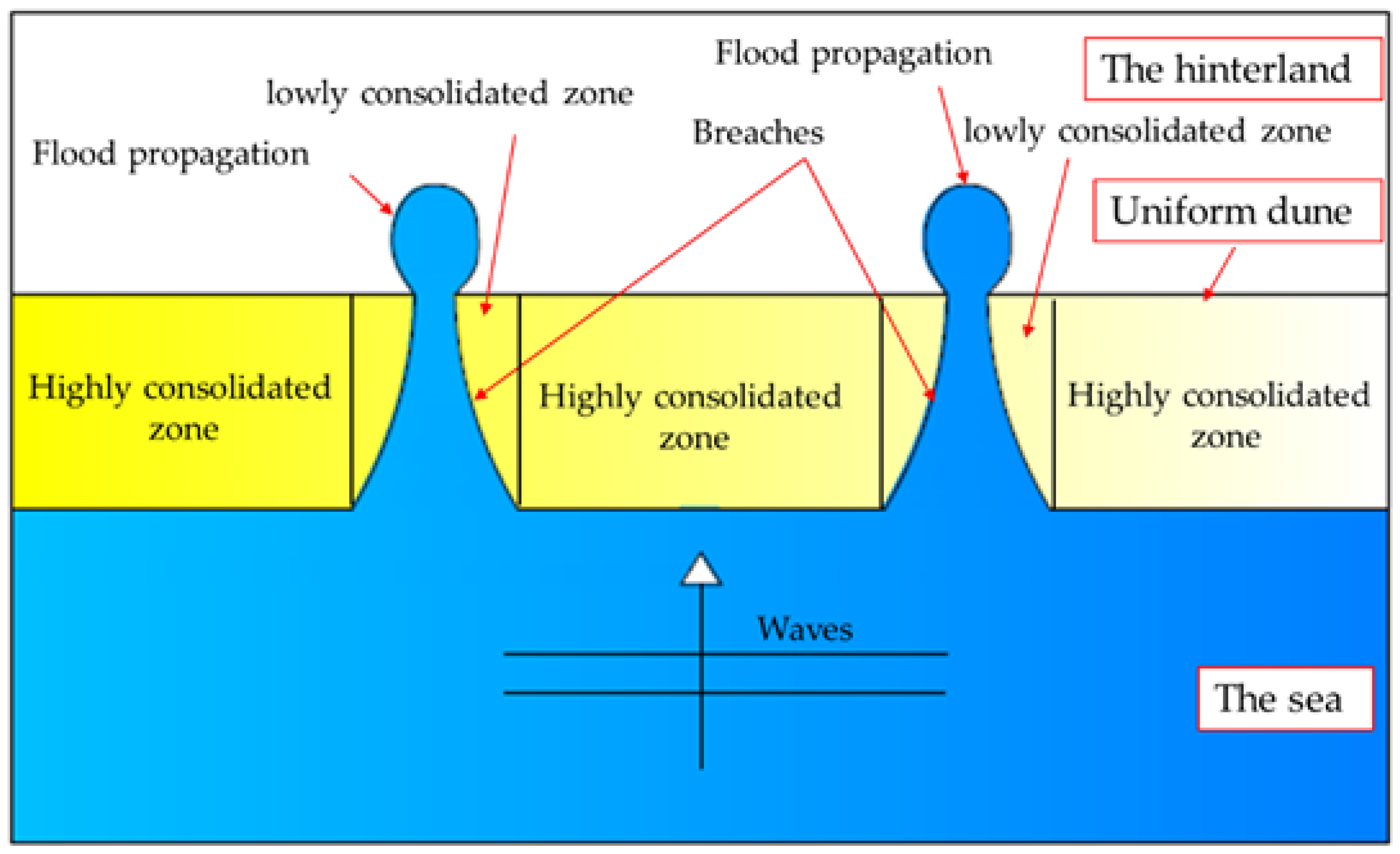 Hydrology 03 00032 g021