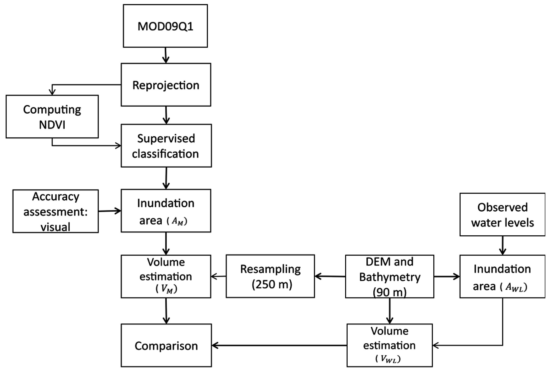 Hydrology 03 00033 g002