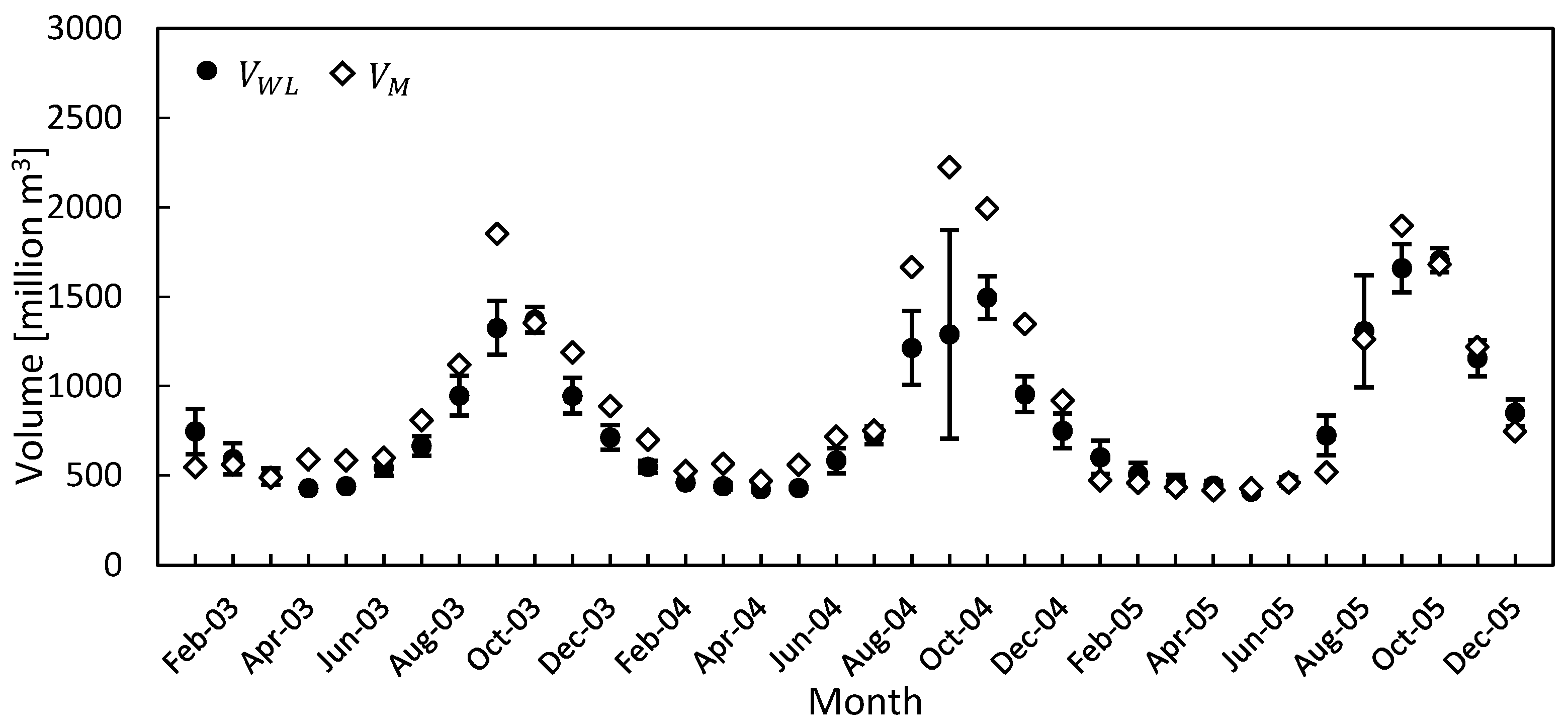 Hydrology 03 00033 g006