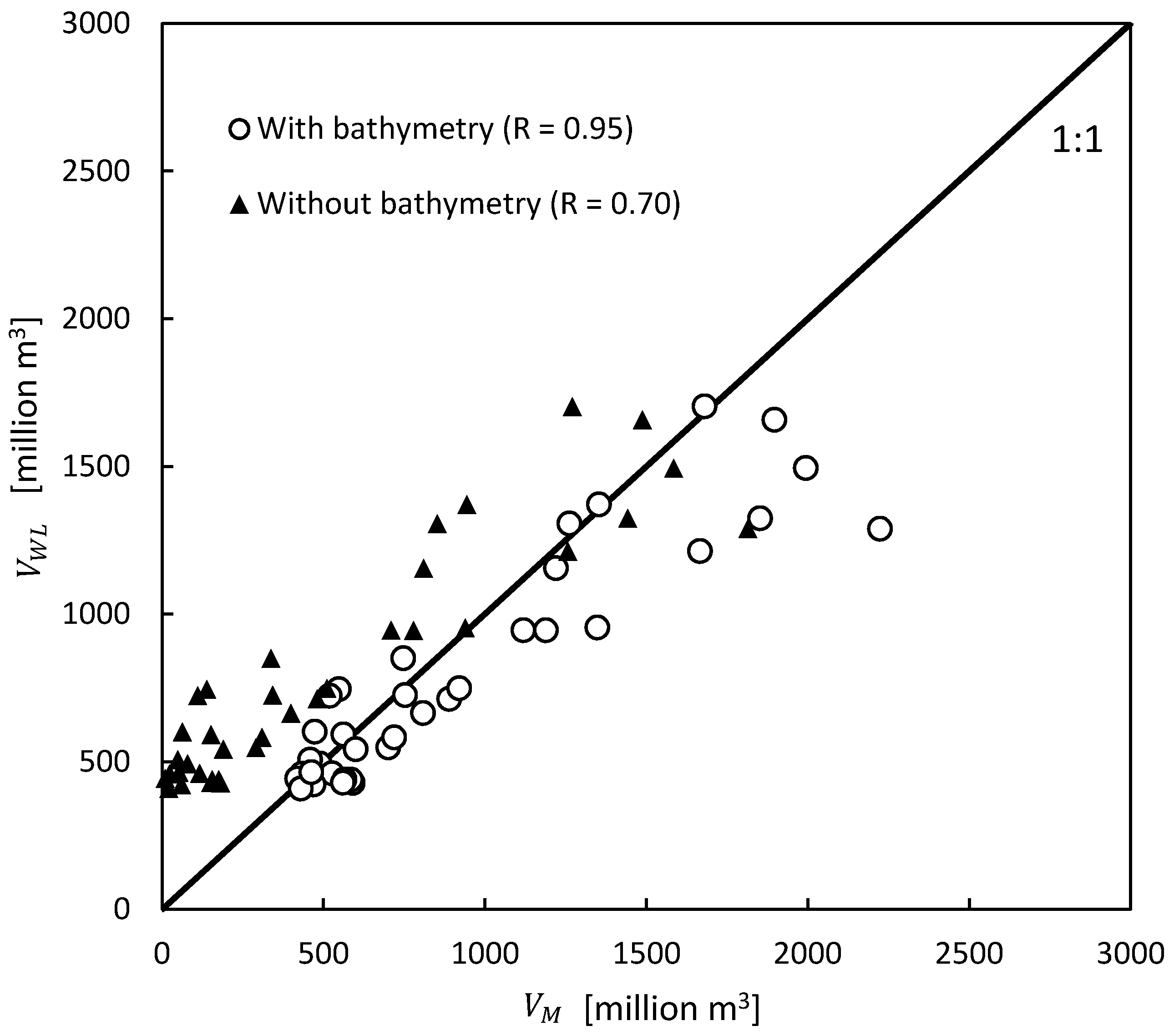 Hydrology 03 00033 g007