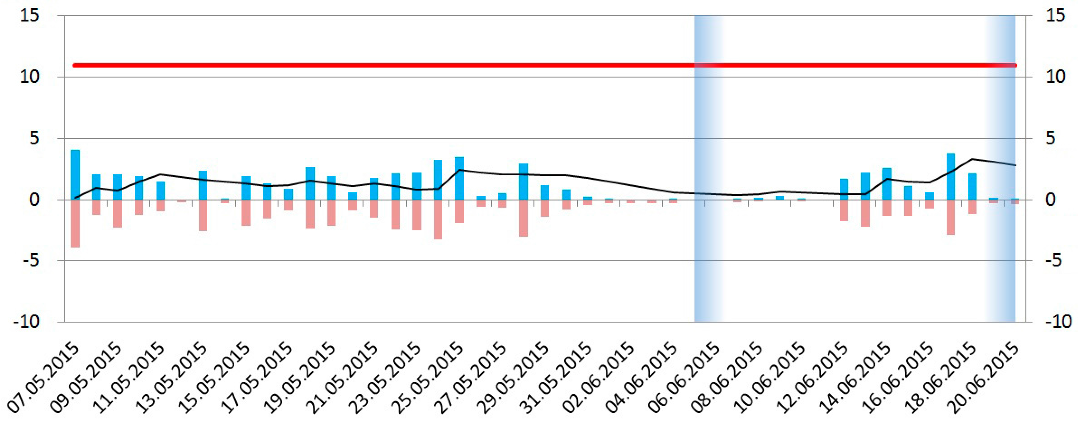 Hydrology 03 00041 g002
