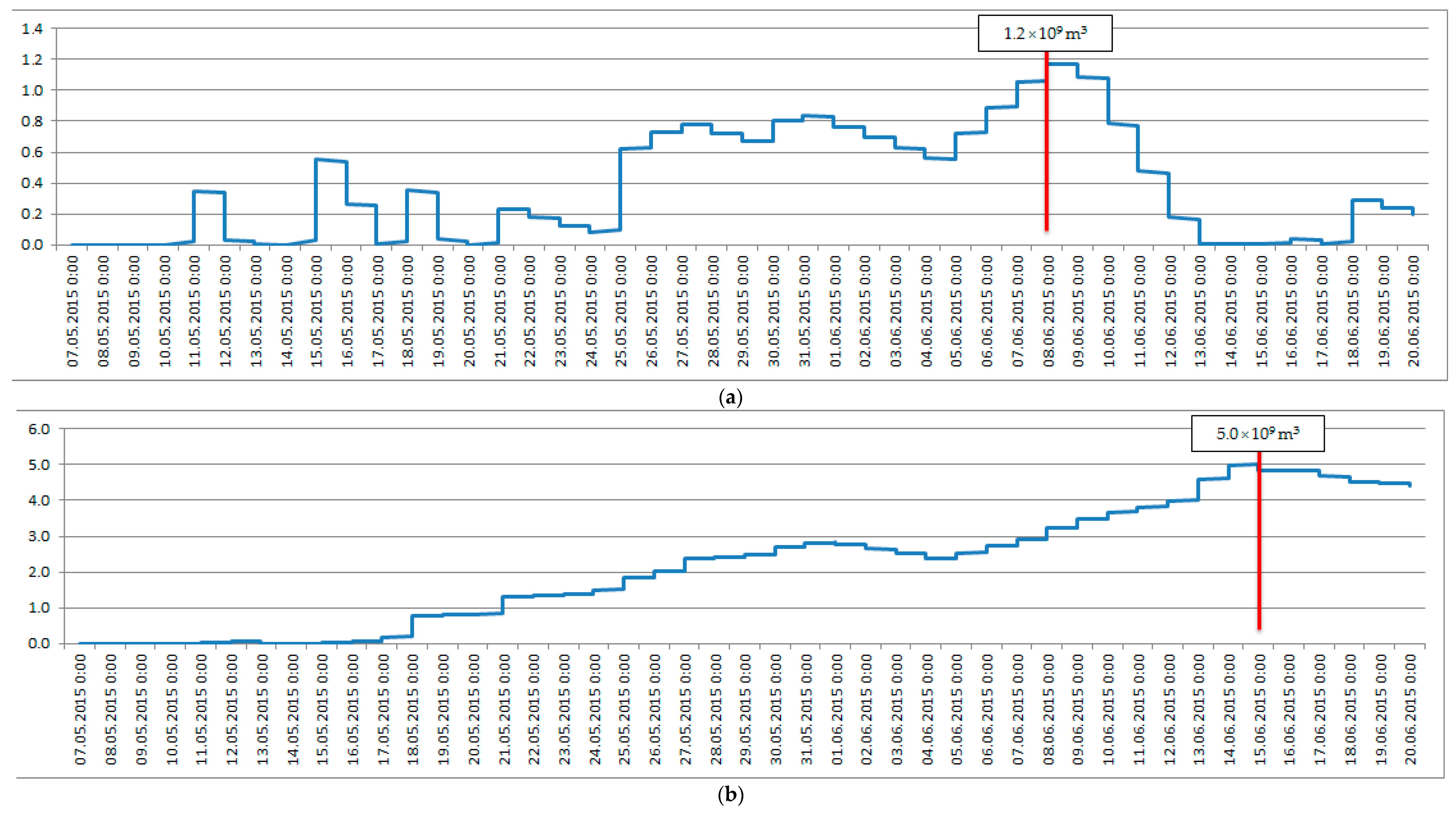 Hydrology 03 00041 g003