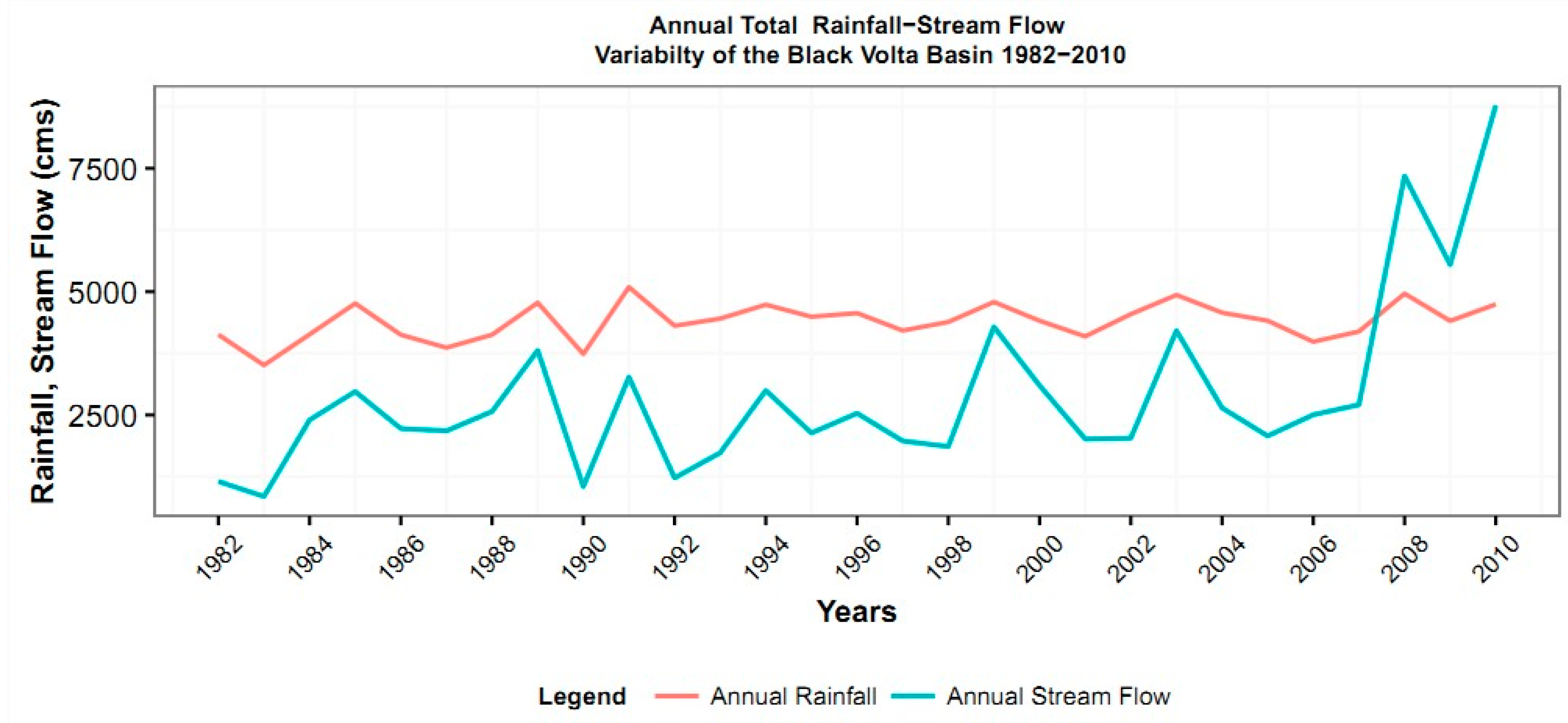 Hydrology 04 00002 g004