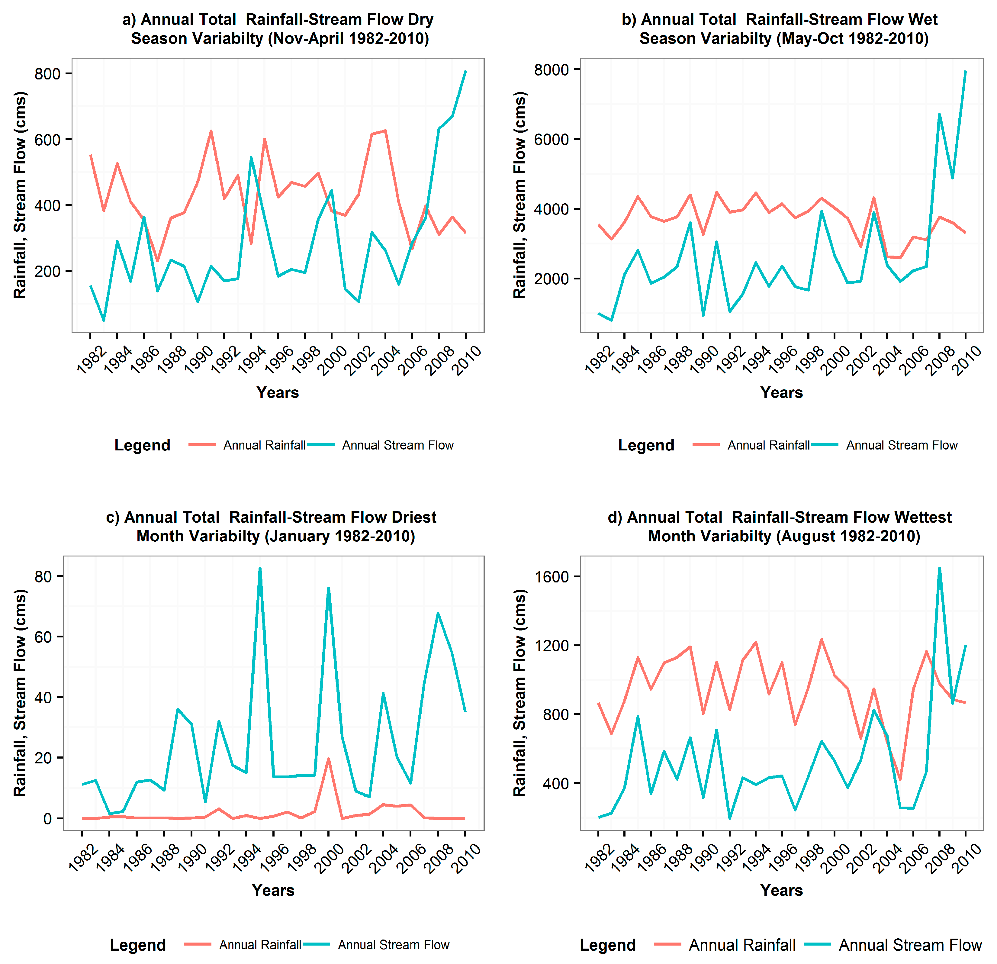 Hydrology 04 00002 g005