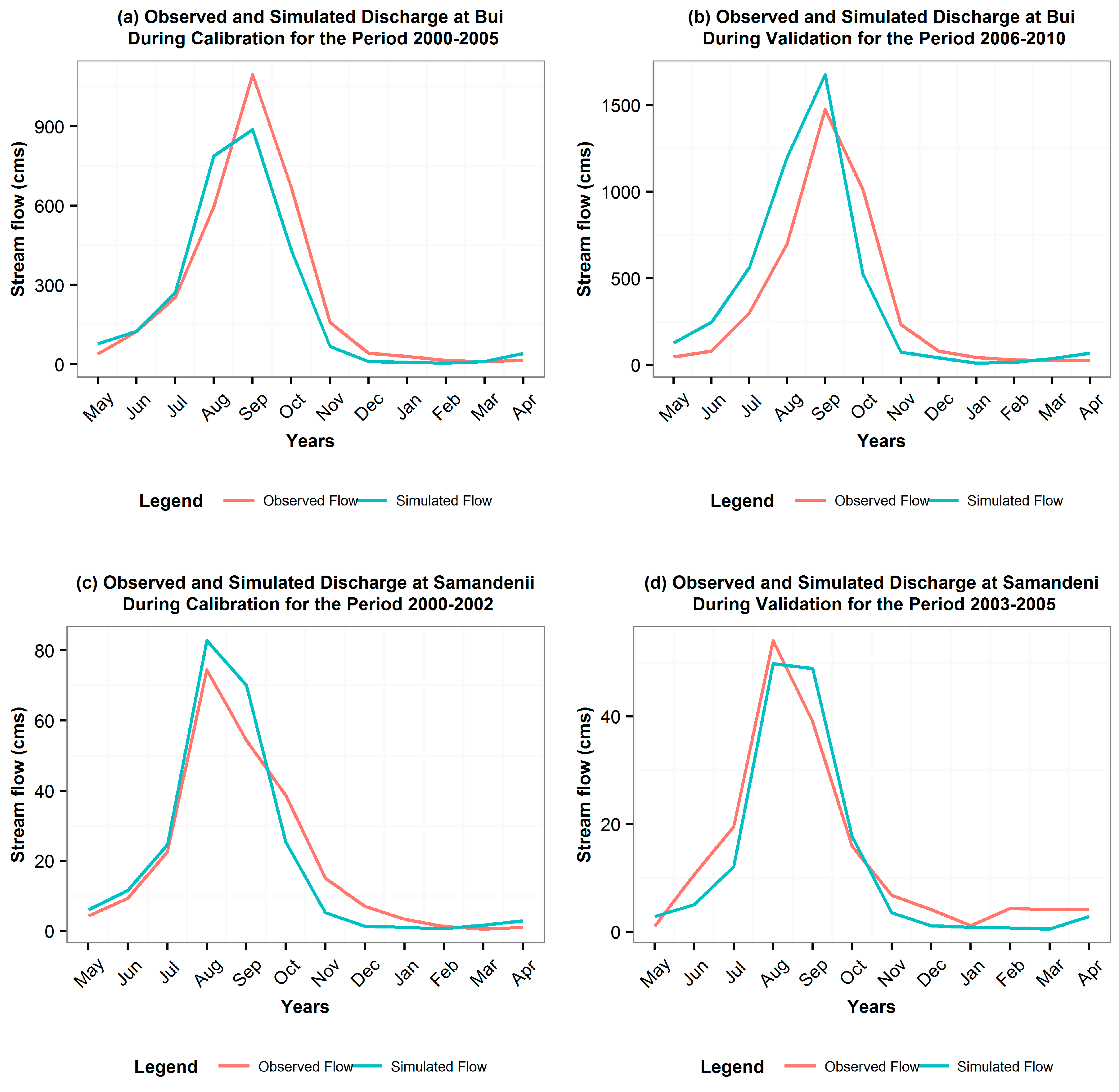 Hydrology 04 00002 g006